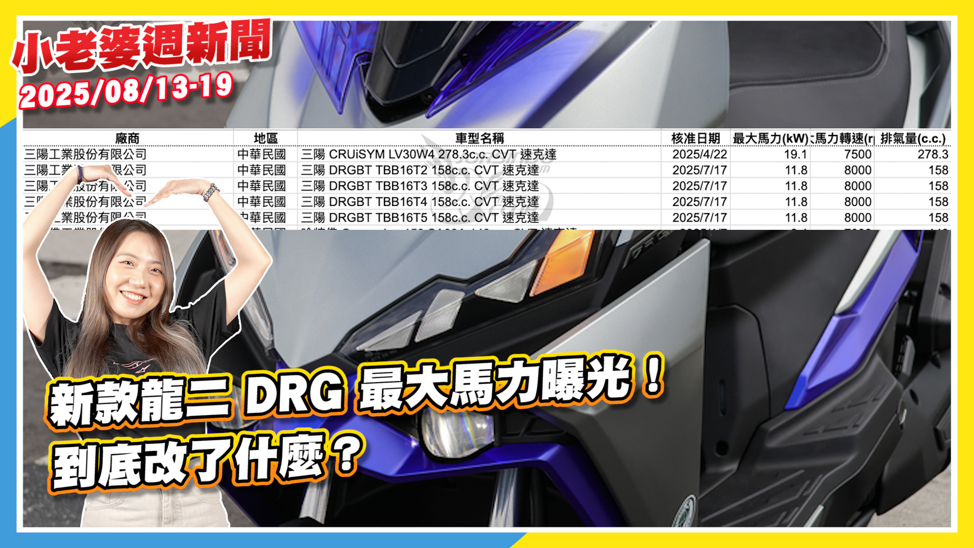 新款龍二 DRG 最大馬力曝光｜二輪週報6041|小老婆汽機車資訊網