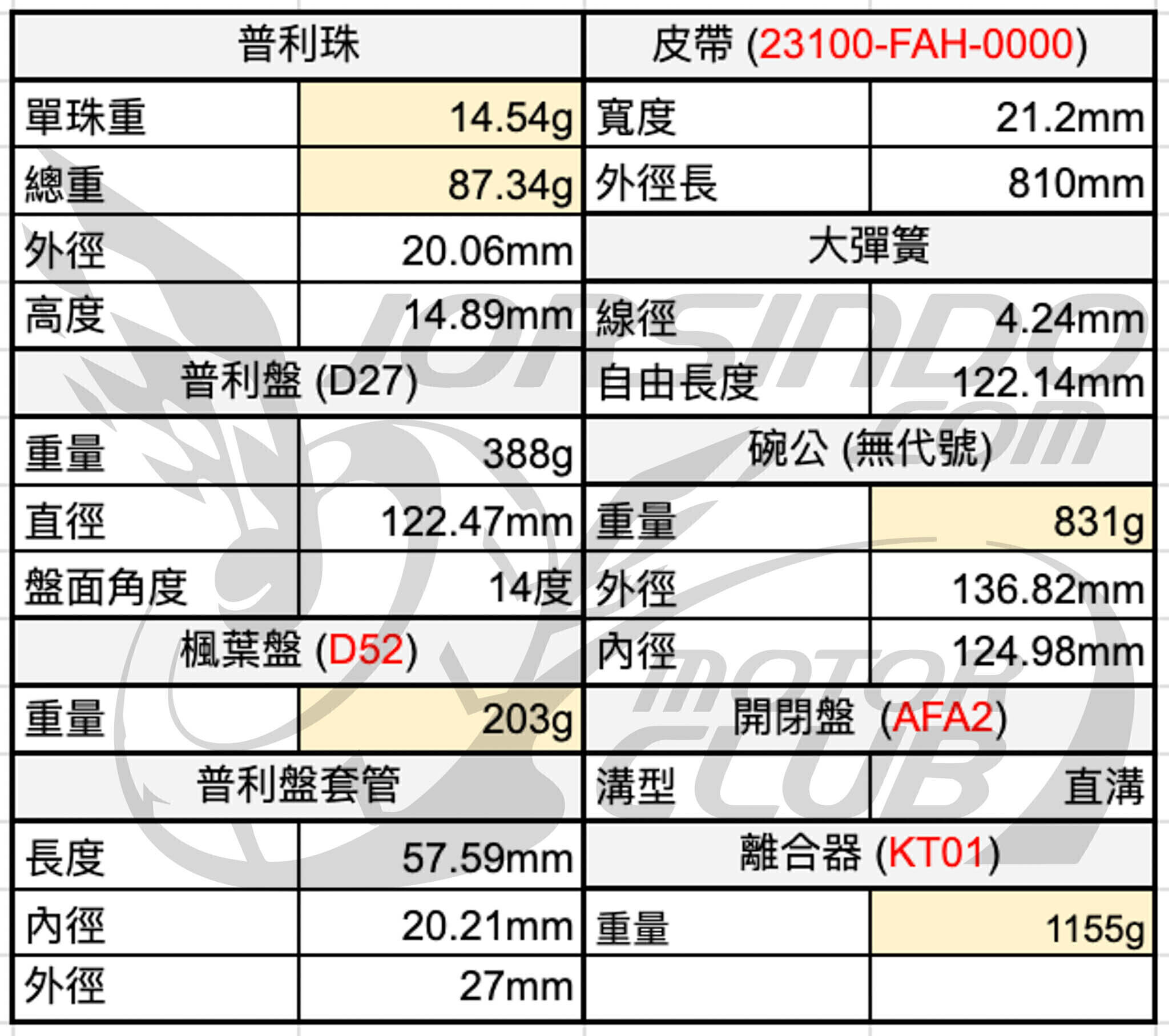 就是 JET 麼猛！SYM JET SL+ SUPERC 深度測試7195|小老婆汽機車資訊網