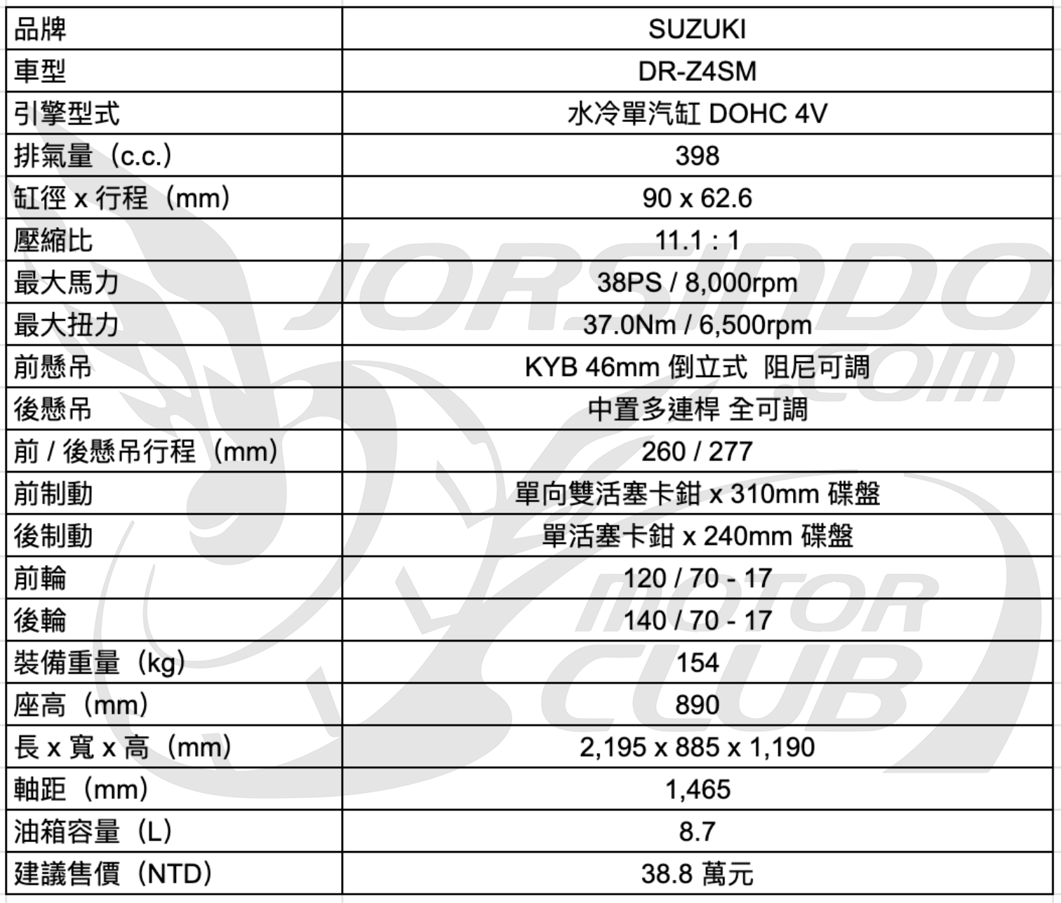 經典回歸！SUZUKI DR-Z4SM 為樂趣而生的高端黃牌滑胎車！6819|小老婆汽機車資訊網