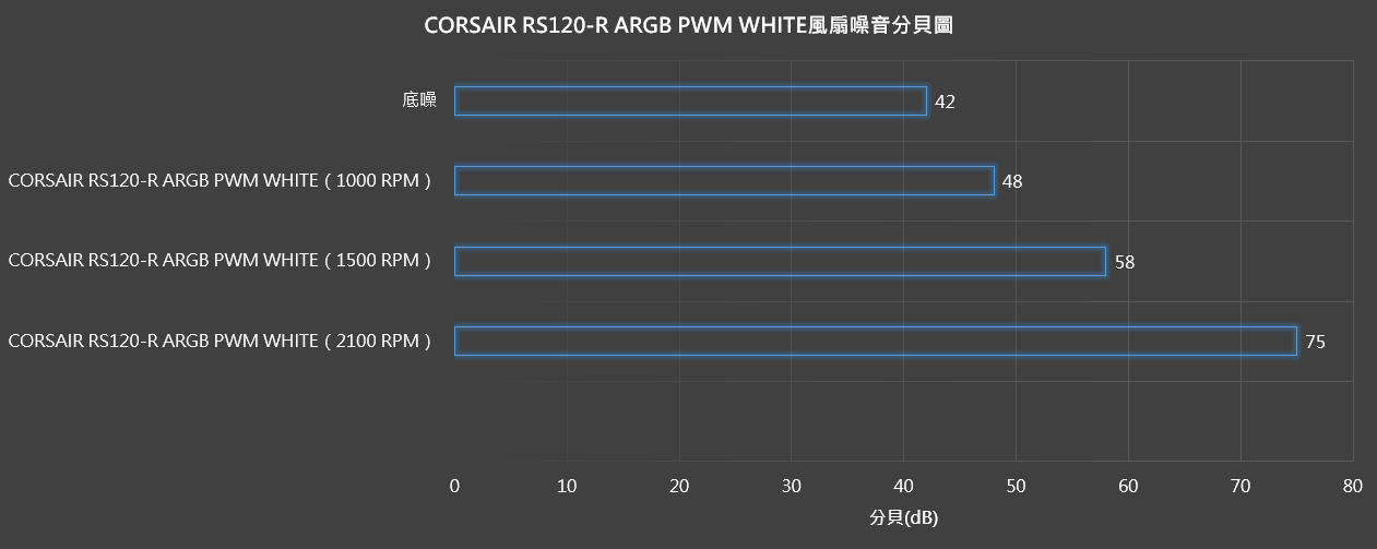 【開箱】海盜船平價短線串接風扇 | CORSAIR RS120-R ARGB PWM WHITE2393|小老婆汽機車資訊網