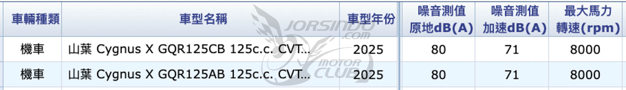 七代勁戰 Cygnus XR 型錄曝光！新世代運動造型來臨805|小老婆汽機車資訊網