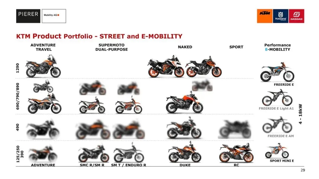 與 CFMOTO 共用料件？KTM RC490 曝光！8672|ktm,rc490,rc390小老婆汽機車資訊網