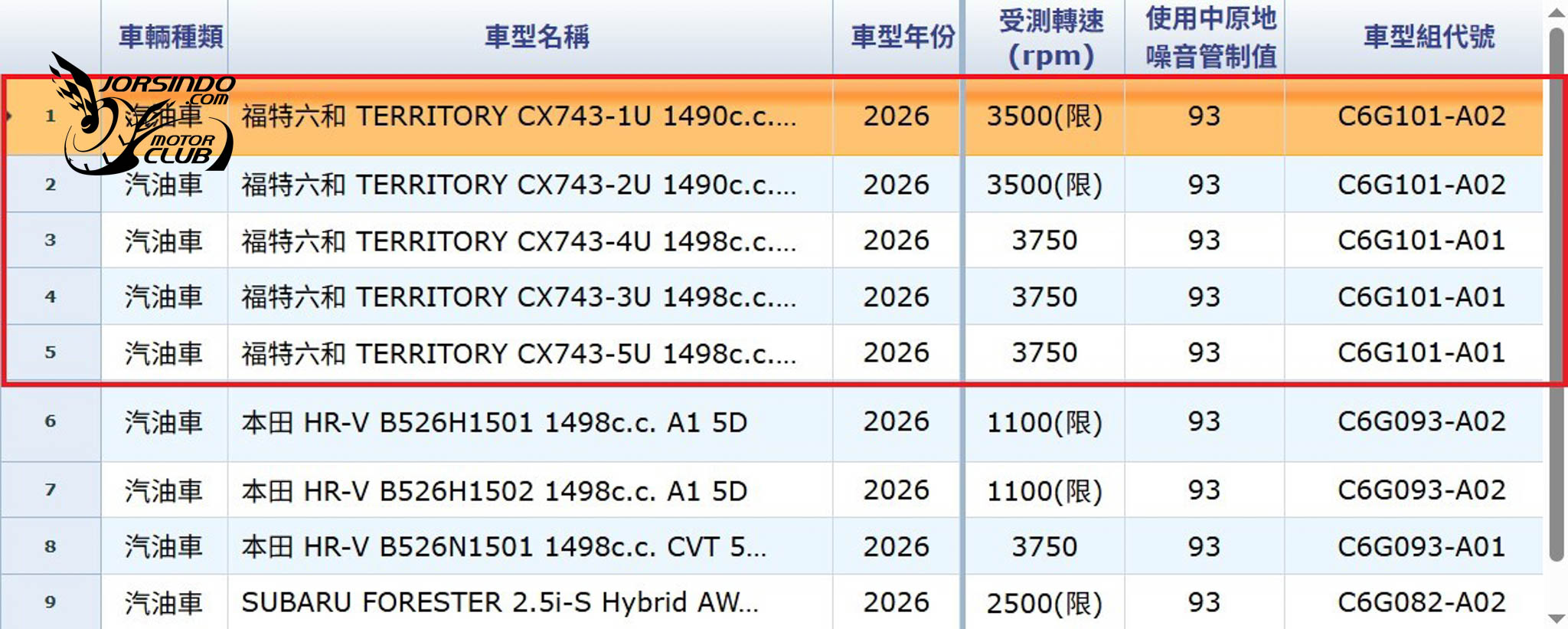 Kuga接班人要來了！Ford Territory環境部現蹤5628|小老婆汽機車資訊網