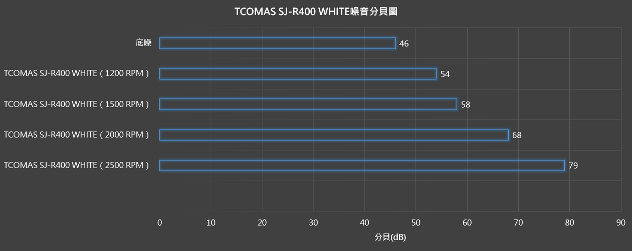 【開箱】TCOMAS首款塔散 | TCOMAS SJ-R400 WHITE9894|小老婆汽機車資訊網
