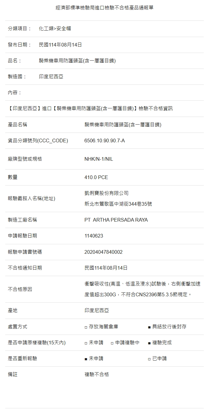 標檢局檢驗不合格進口名單【衝擊吸收性/光學性質平行度】693|小老婆汽機車資訊網
