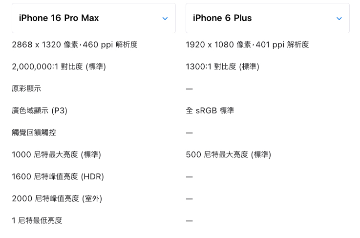 iOS 26 有感升級 iPhone 螢幕錄影解析度，舊款 iPhone 也受惠！966|小老婆汽機車資訊網