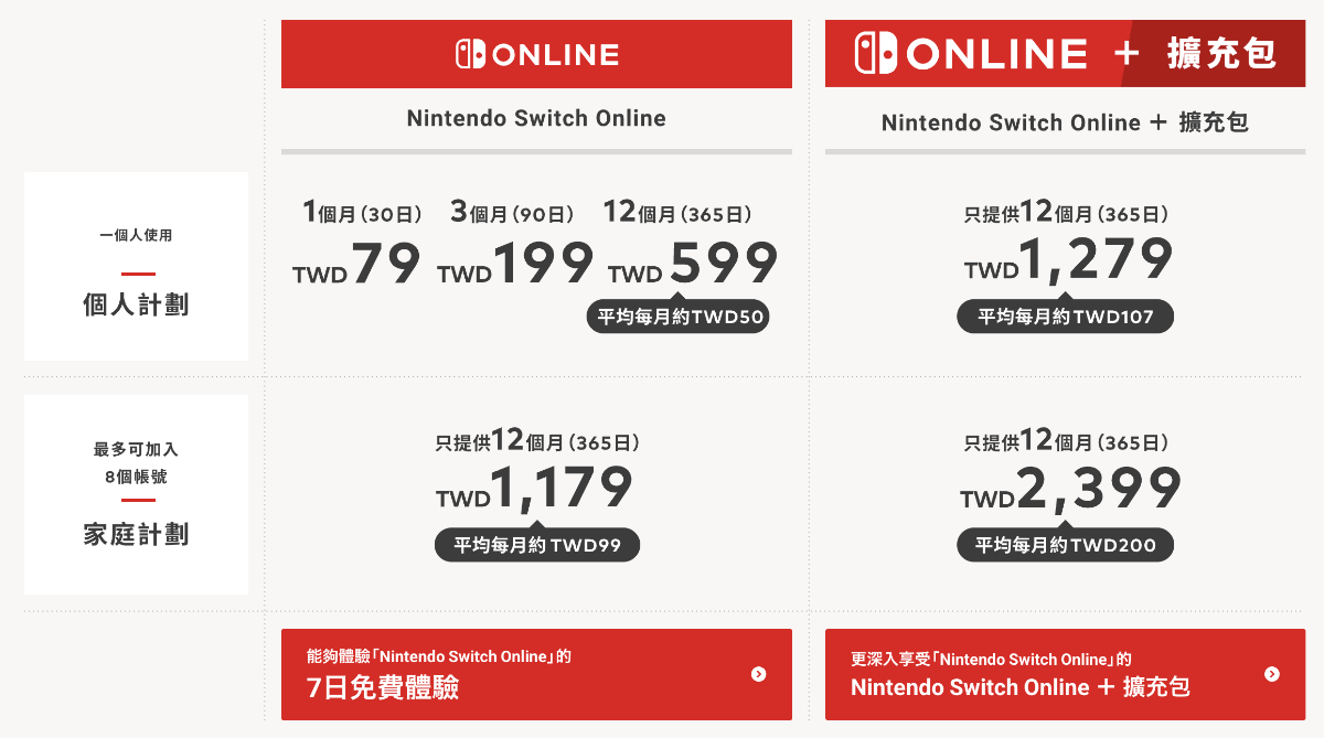 台灣版 Nintendo eShop 上線首日，Nintendo Switch Online 訂閱價公布6479|小老婆汽機車資訊網