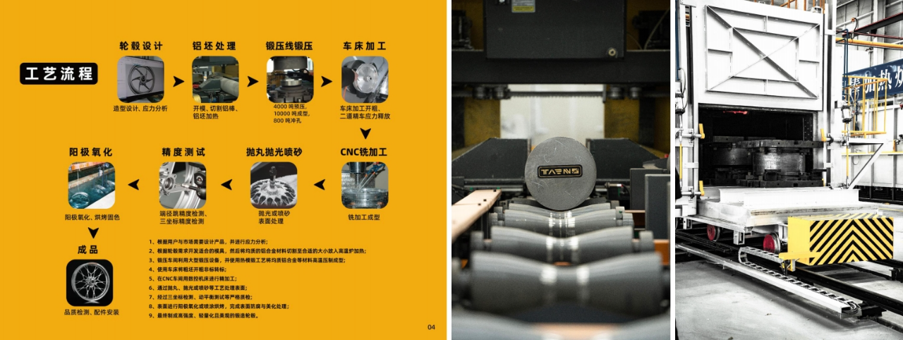 也许你听说过国际赛事，但可能不知道国产最强锻造轮毂...3972|小老婆汽機車資訊網