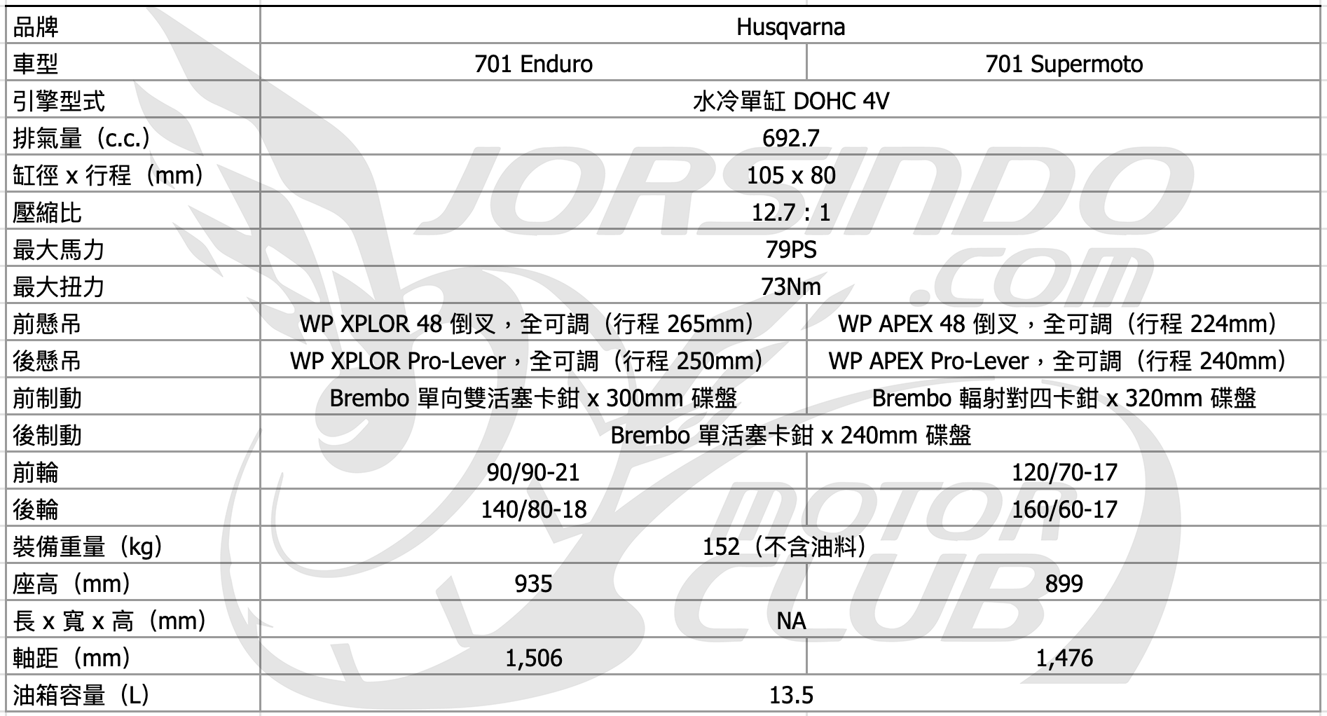 延續大單缸血統！2026 Husqvarna 701 Enduro/Supermoto 改款6859|ktm,husqvarna,701,enduro,supermoto小老婆汽機車資訊網