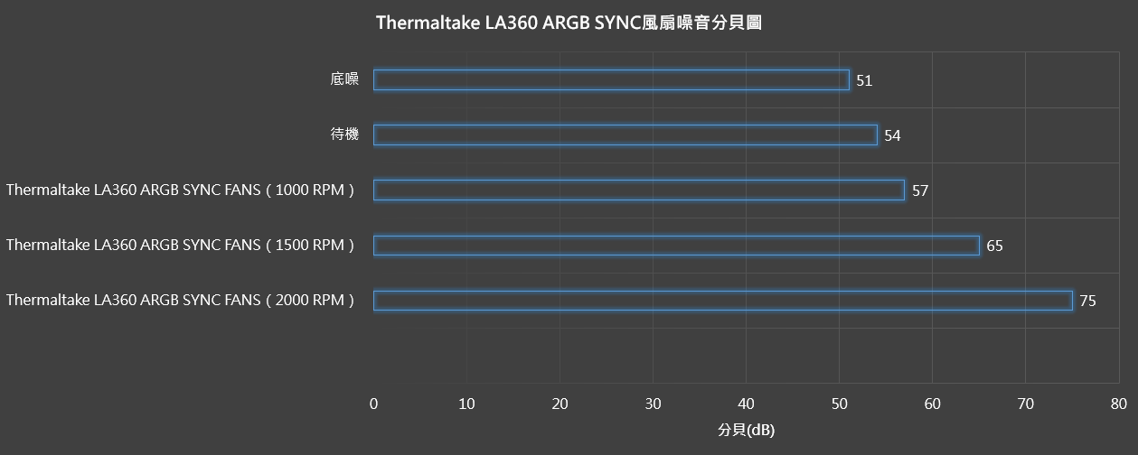【開箱】曜越平價RGB水冷 | Thermaltake LA360 ARGB SYNC5609|小老婆汽機車資訊網