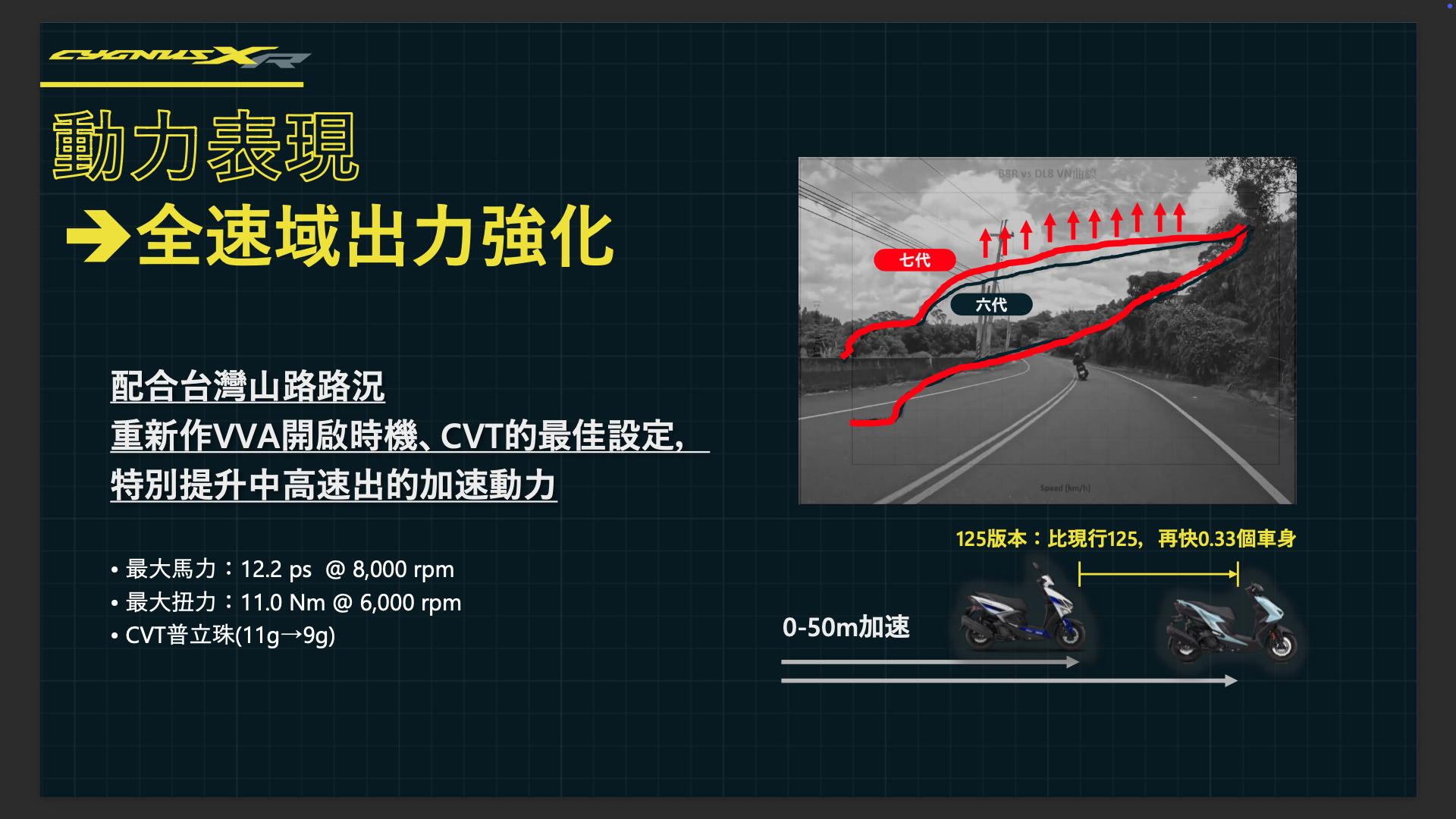 [媒體試乘] 七代勁戰 Yamaha Cygnus X 重拾極致操駕血脈8727|cygnus,yamaha小老婆汽機車資訊網