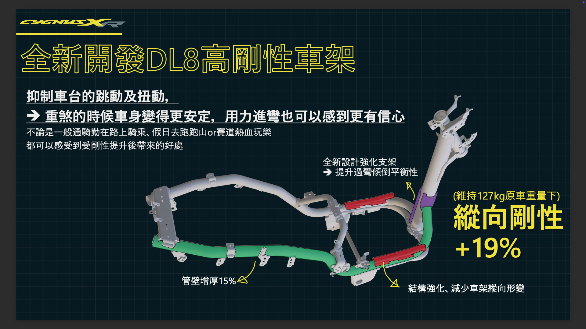 [媒體試乘] 七代勁戰 Yamaha Cygnus X 重拾極致操駕血脈7834|cygnus,yamaha小老婆汽機車資訊網
