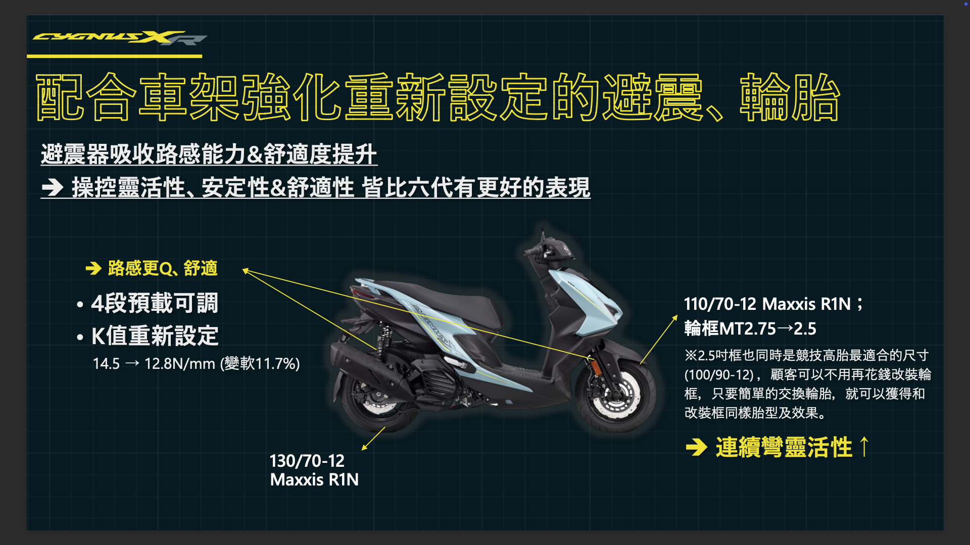 [媒體試乘] 七代勁戰 Yamaha Cygnus X 重拾極致操駕血脈20|cygnus,yamaha小老婆汽機車資訊網