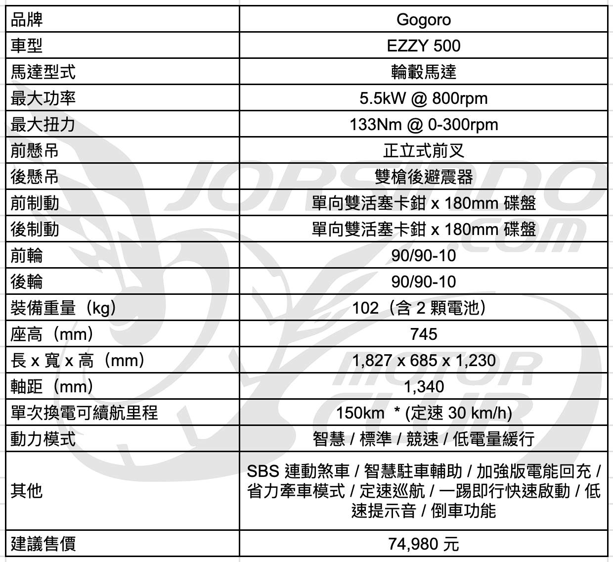 打破你對國民車的想像！Gogoro EZZY 500 試乘體驗7750|電動車,ezzy,ezzy500,gogoro,pbgn小老婆汽機車資訊網