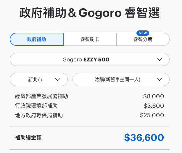 打破你對國民車的想像！Gogoro EZZY 500 試乘體驗2692|電動車,ezzy,ezzy500,gogoro,pbgn小老婆汽機車資訊網