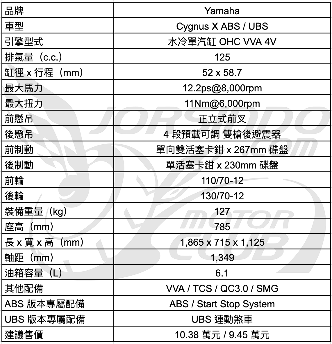 [媒體試乘] 七代勁戰 Yamaha Cygnus X 重拾極致操駕血脈5124|cygnus,yamaha小老婆汽機車資訊網