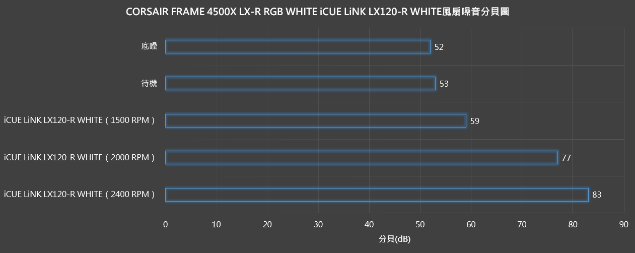 【開箱】賊船全景曲面 | CORSAIR FRAME 4500X LX-R RGB WHITE1534|小老婆汽機車資訊網