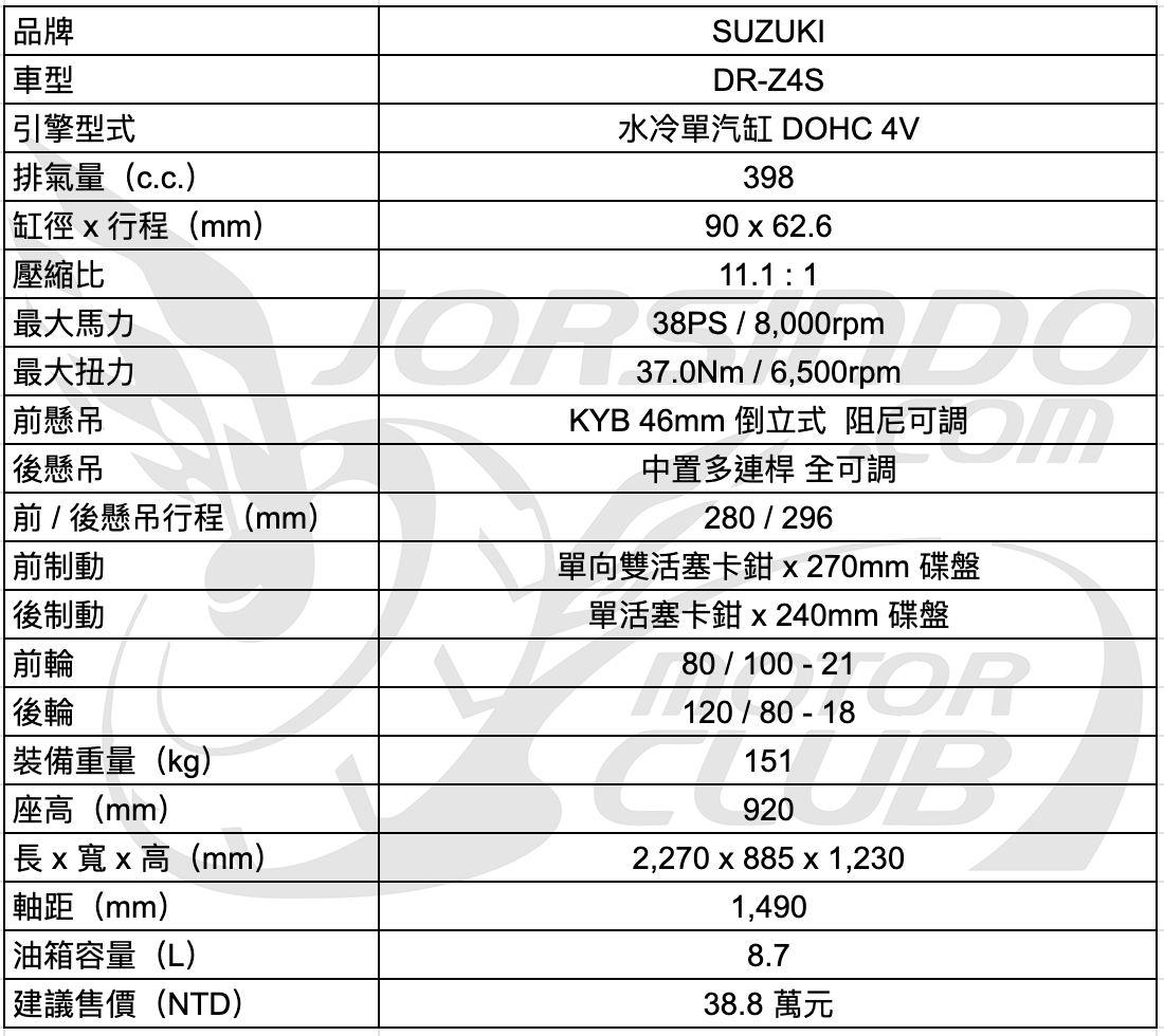 SUZUKI DR-Z4S 試乘 恰如其分的越野真功夫4445|dualsports,enduro小老婆汽機車資訊網
