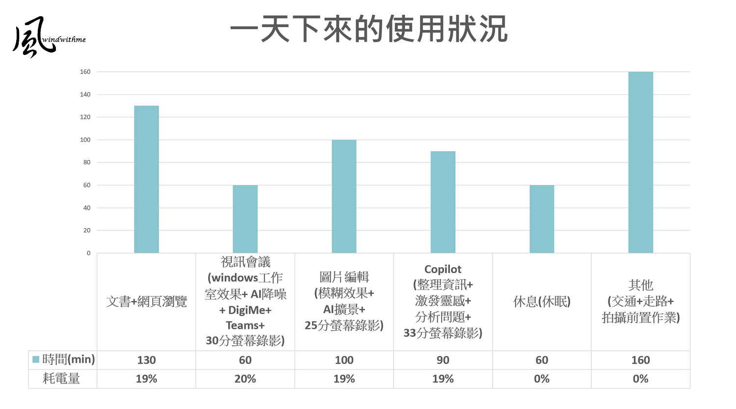 帶上Lunar Lake架構的MSI AI PC外出一日使用心得6537|小老婆汽機車資訊網