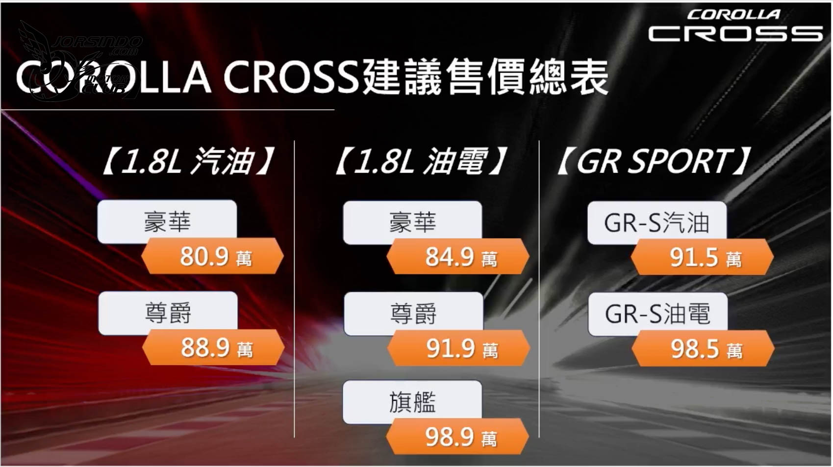 GR Sport有亮點！Toyota新年式Corolla Cross/Altis 73.5萬起國內上市3763|小老婆汽機車資訊網