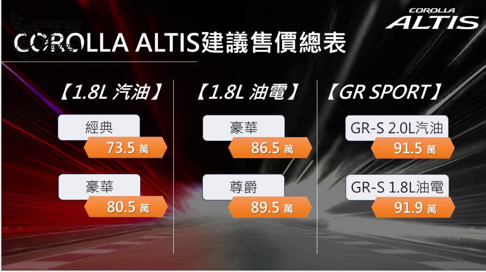 GR Sport有亮點！Toyota新年式Corolla Cross/Altis 73.5萬起國內上市839|小老婆汽機車資訊網