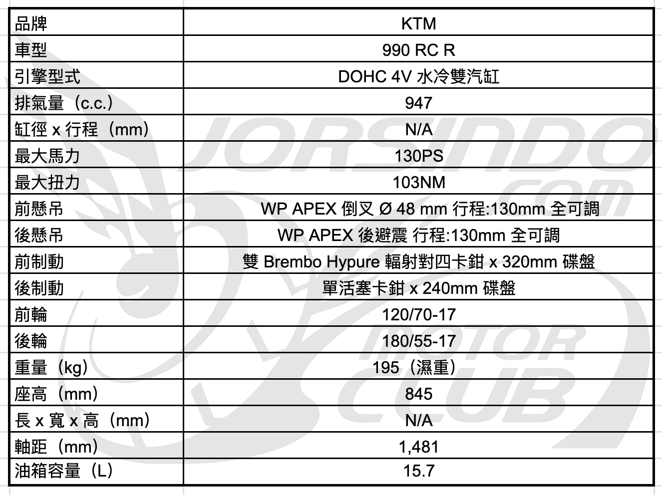 國外售價僅 43 萬元！KTM 990 RC R 中量級跑車發表134|ktm,990rcr,supersport,跑車小老婆汽機車資訊網
