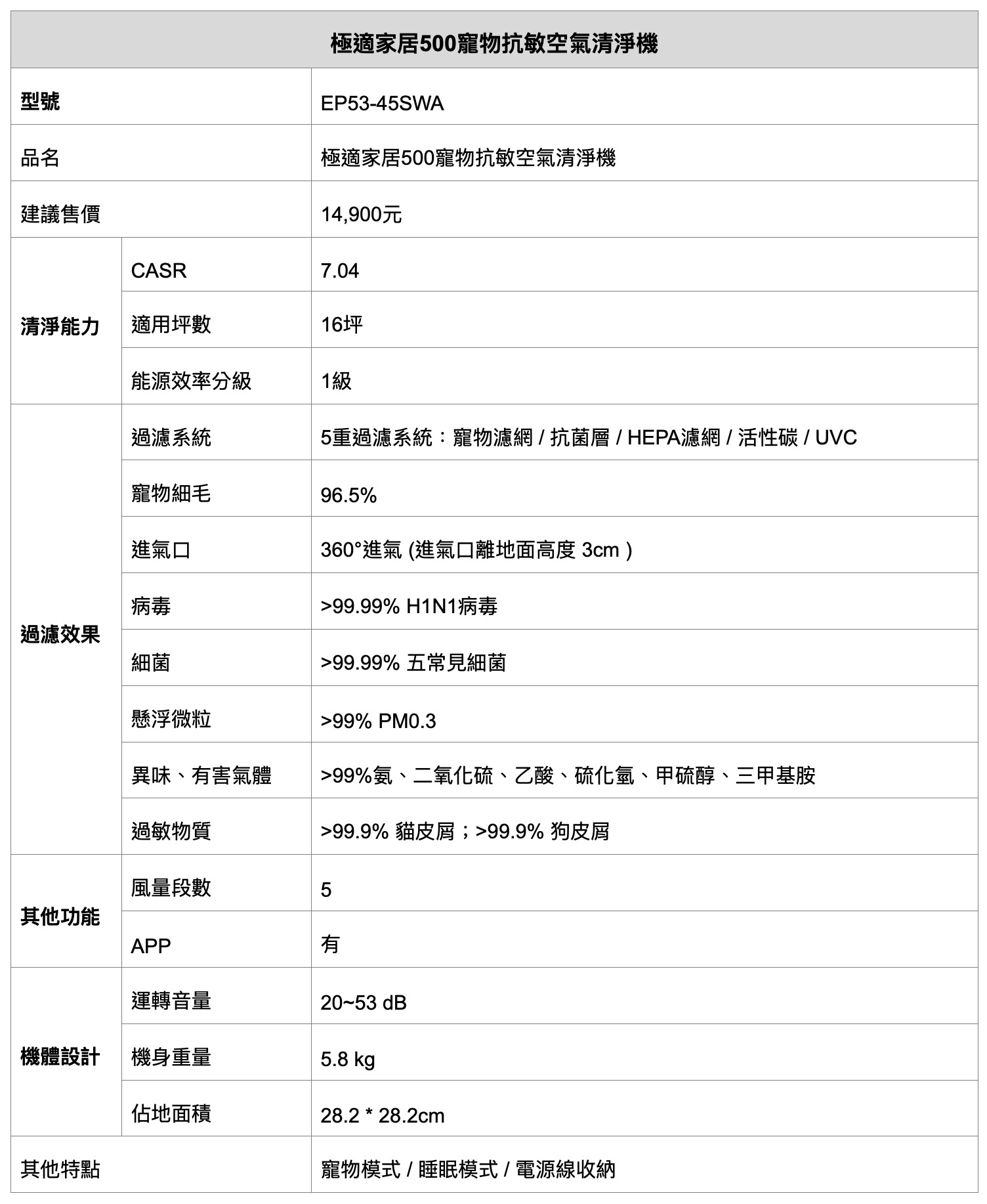 [官方新聞稿] 伊萊克斯極適家居500寵物抗敏空氣清淨機登台4682|小老婆汽機車資訊網