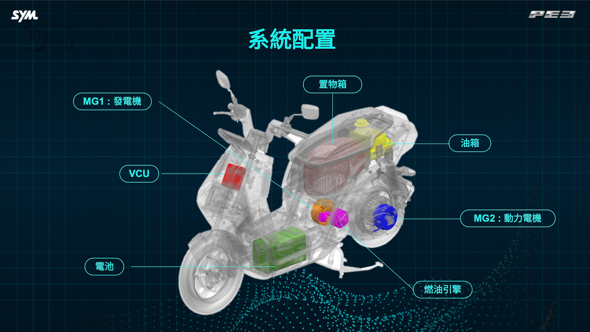 極速75km/h綠牌！試乘SYM PE3 續航超過300公里EREV油電車9257|小老婆汽機車資訊網