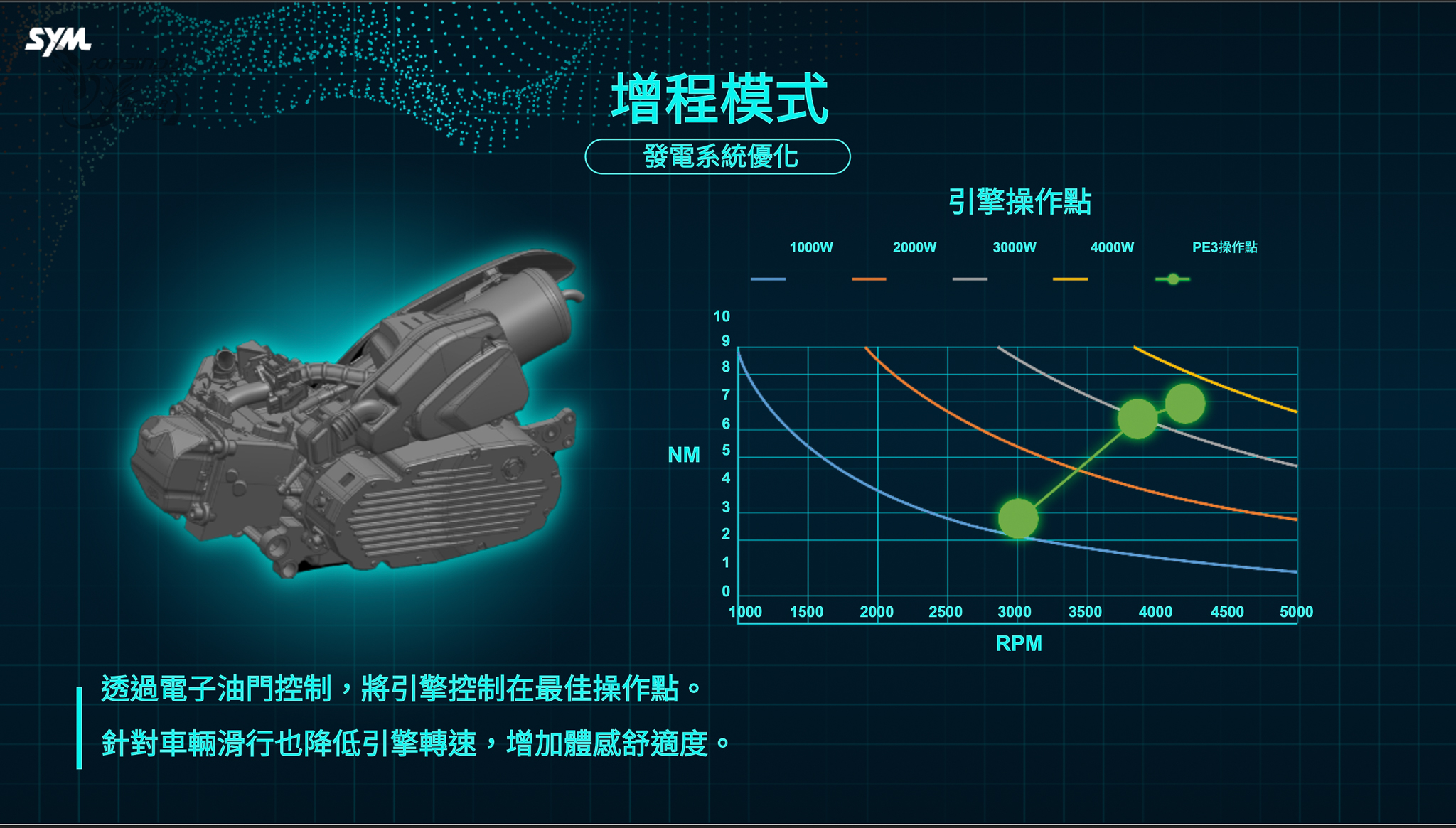 極速75km/h綠牌！試乘SYM PE3 續航超過300公里EREV油電車2805|小老婆汽機車資訊網