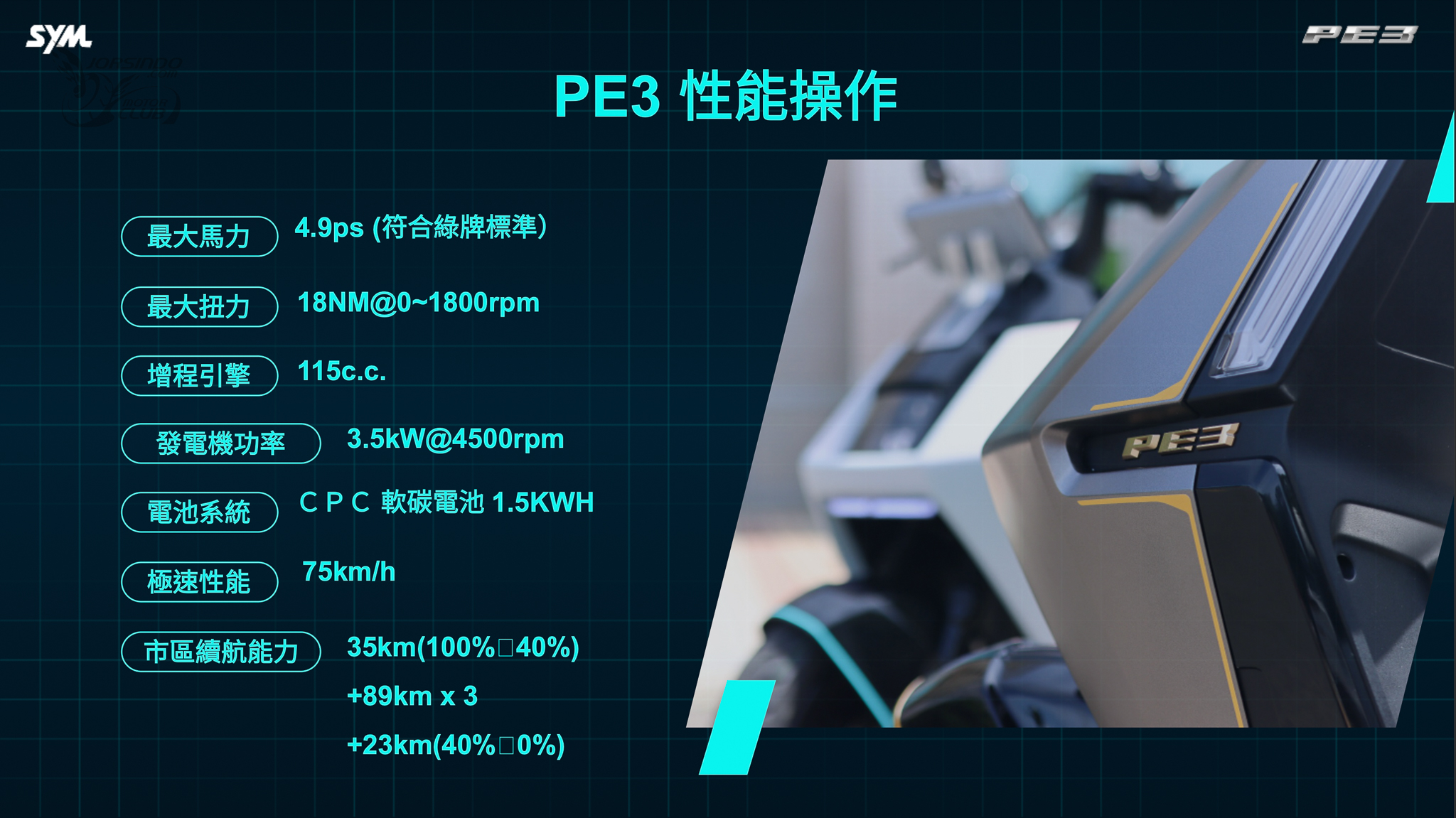 極速75km/h綠牌！試乘SYM PE3 續航超過300公里EREV油電車5849|小老婆汽機車資訊網