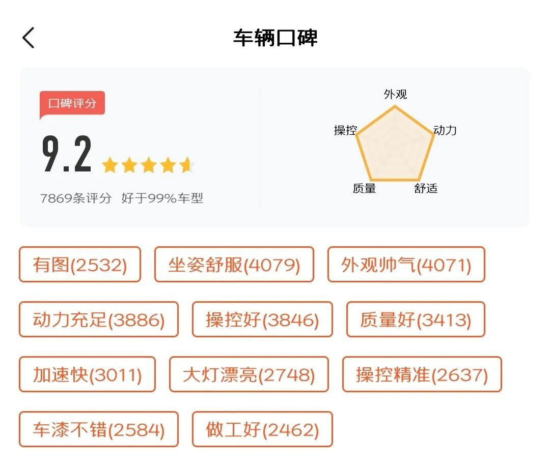 [大陆车讯]250cc踏板单一车型1-9月销冠，这结果无极或许自...3342|小老婆汽機車資訊網