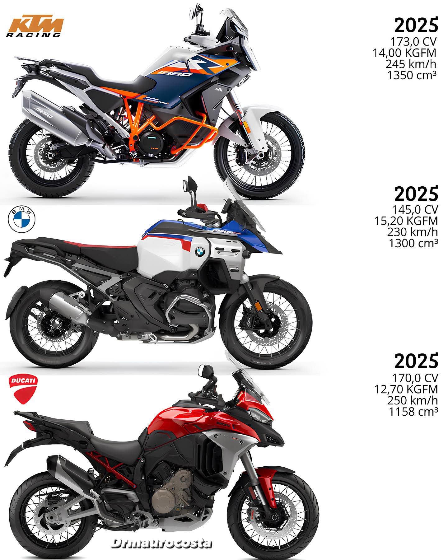 〔Eric's18羅漢〕Vol.36DUCATI電子鳥/BMW大鳥＆XR/KTMGt5525|小老婆汽機車資訊網