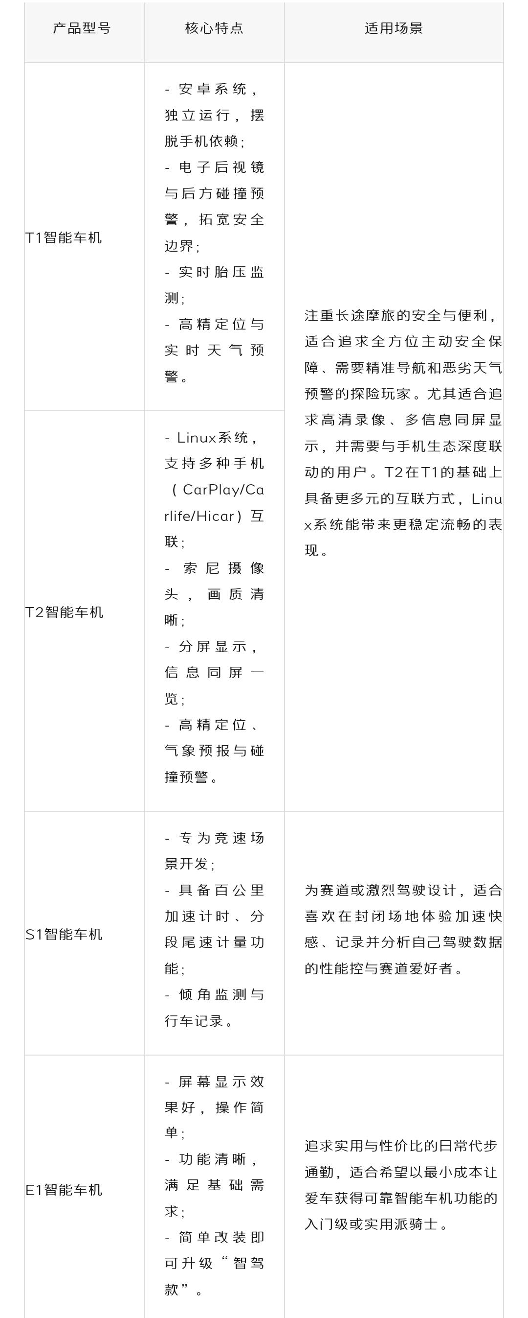 [大陆机讯]当“智能车机”来到摩托车时，那些汽车级的功...5589|小老婆汽機車資訊網