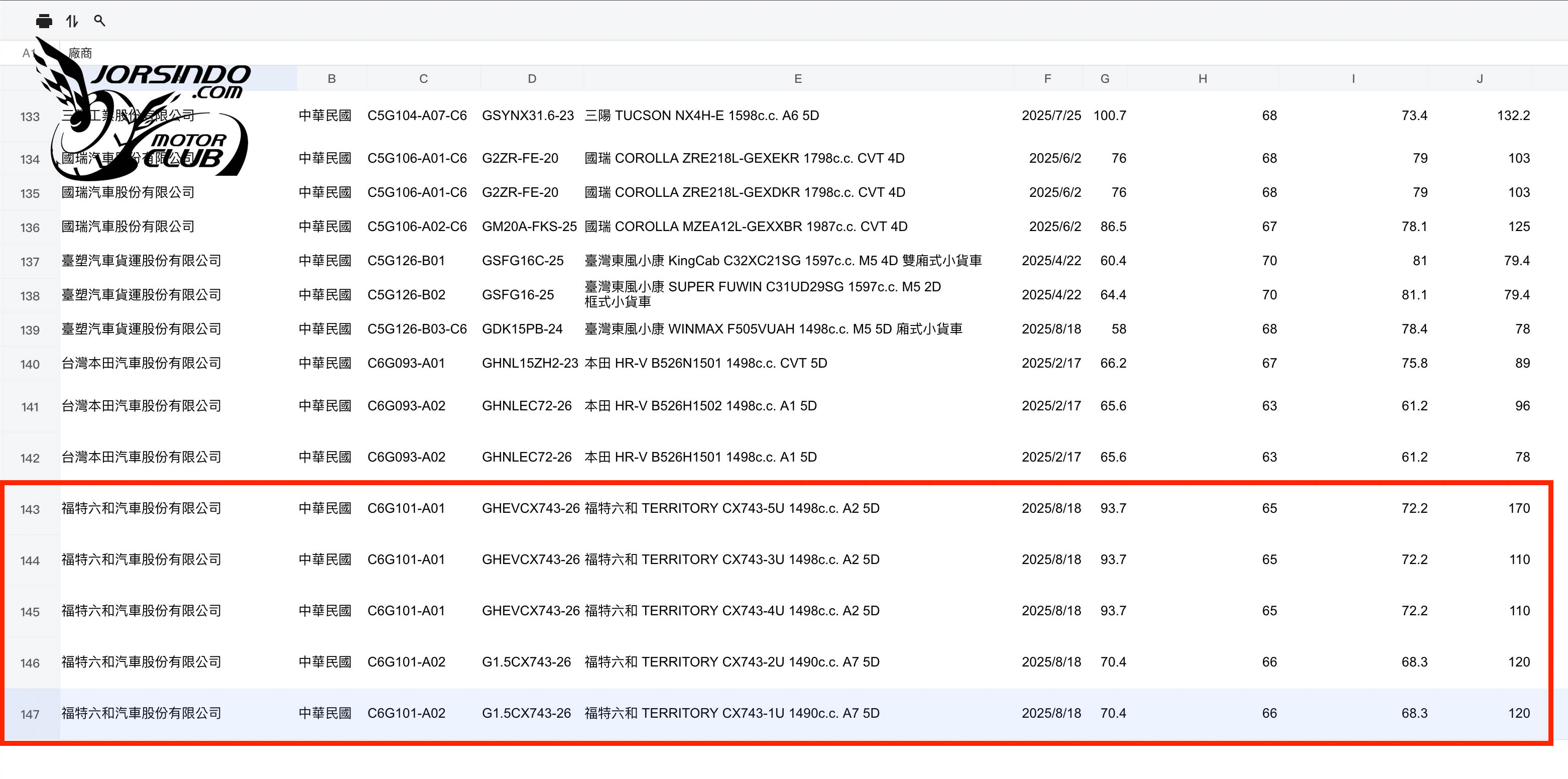 提供汽油、Hybrid動力編成！Ford Territory能源署網站現蹤8739|小老婆汽機車資訊網