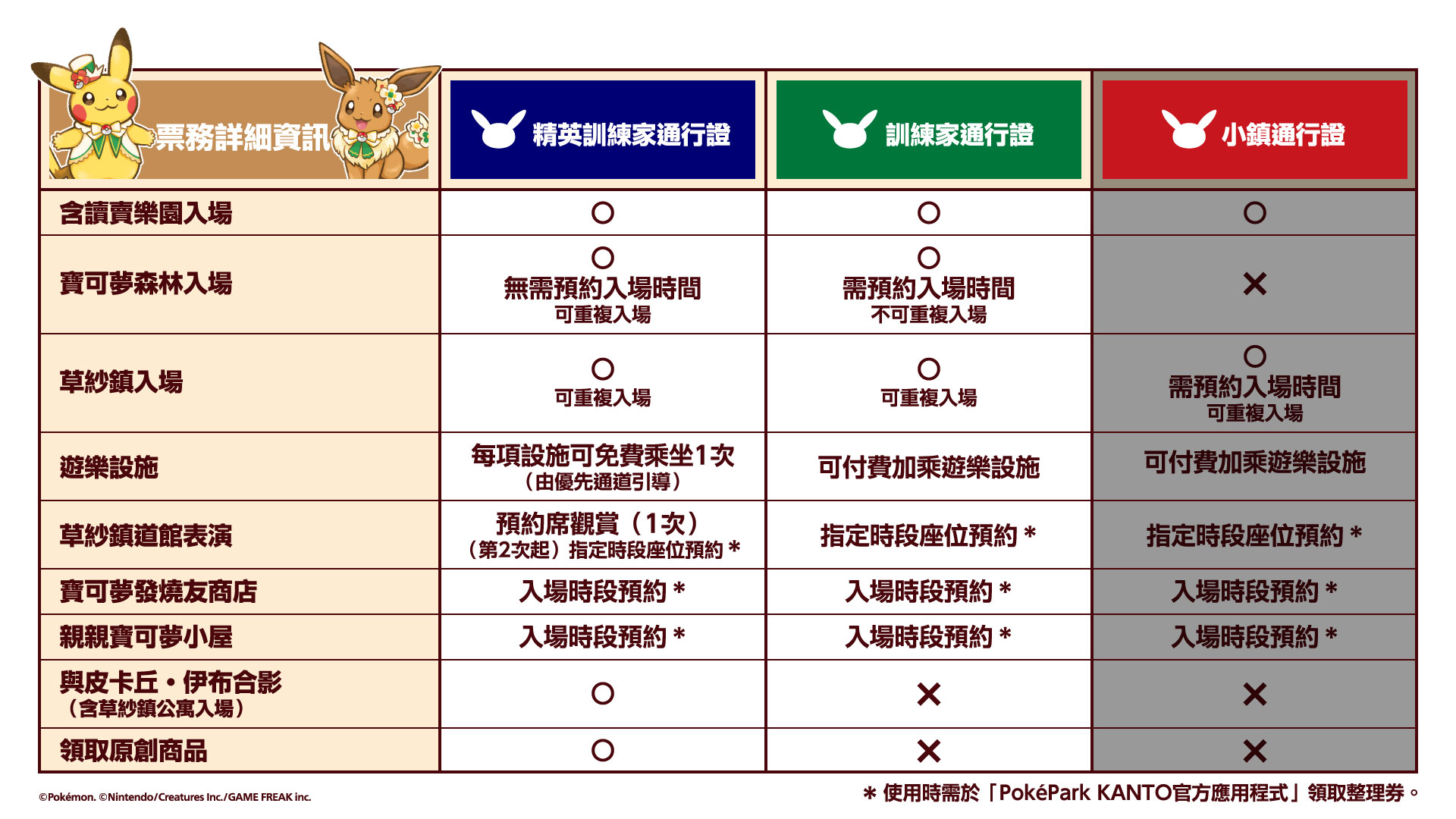 [新聞稿]「寶可樂園：關都」明年 2 月開幕，11/2門票開賣！5998|小老婆汽機車資訊網