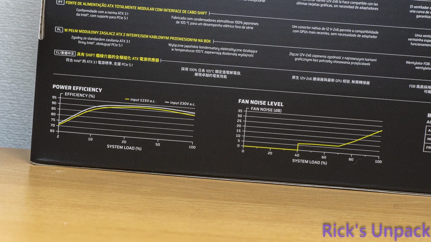 【開箱】更適合PCDIY的側出電源 | CORSAIR RM850x SHIFT（2025）6470|小老婆汽機車資訊網