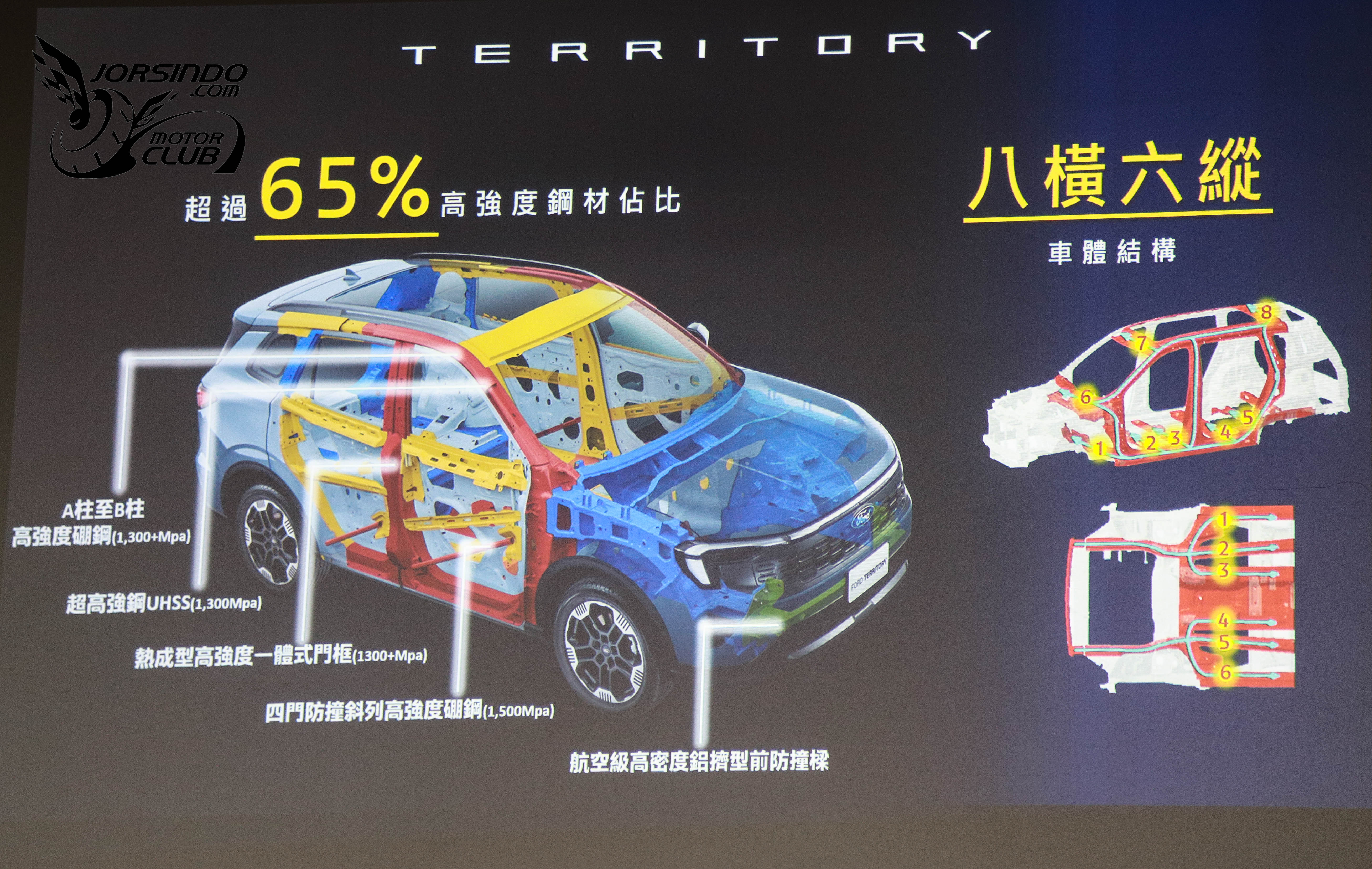245PS油電心臟、109.9萬預售開跑！Ford Territory實車首度亮相830|小老婆汽機車資訊網