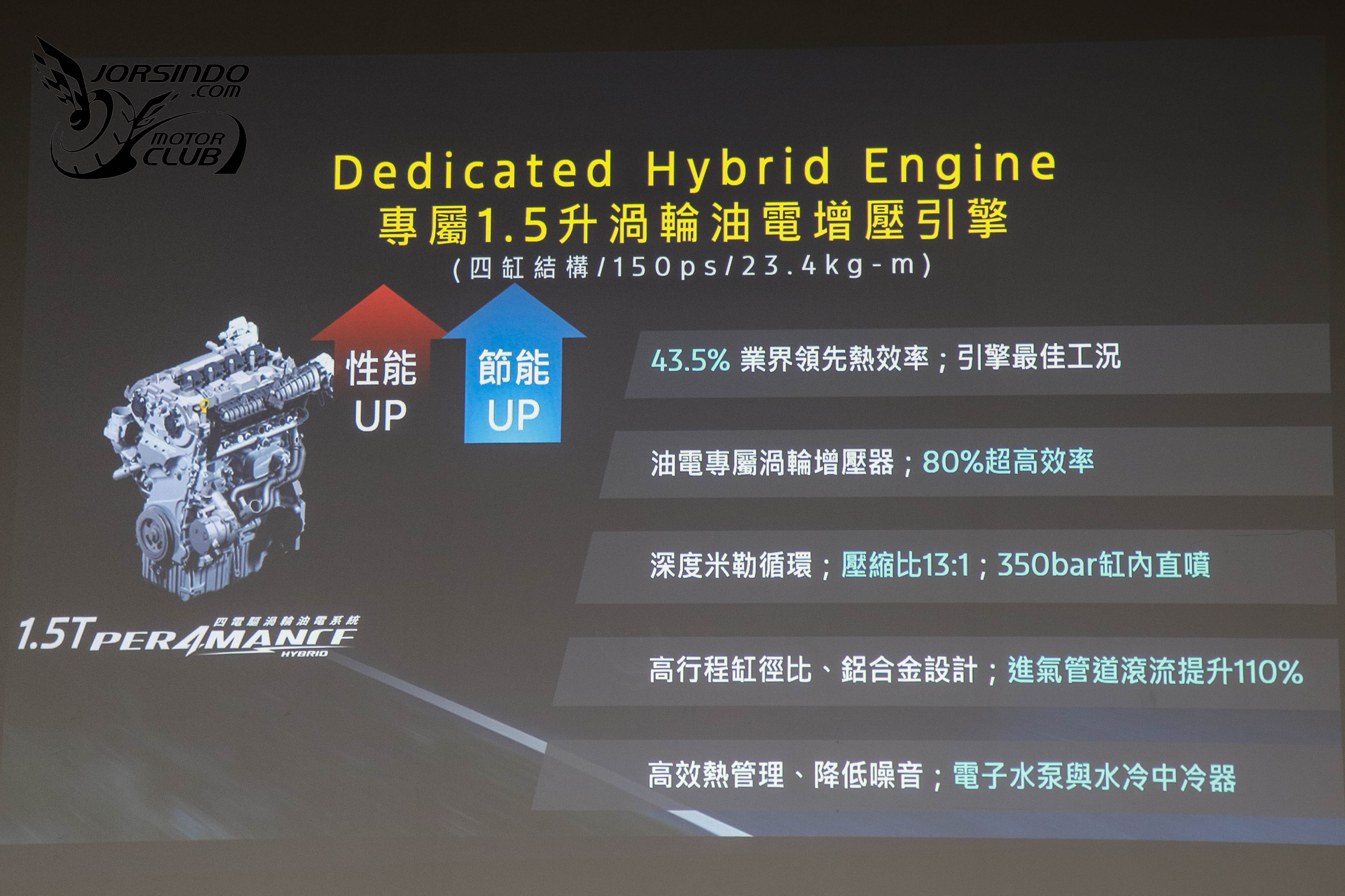 245PS油電心臟、109.9萬預售開跑！Ford Territory實車首度亮相5335|小老婆汽機車資訊網