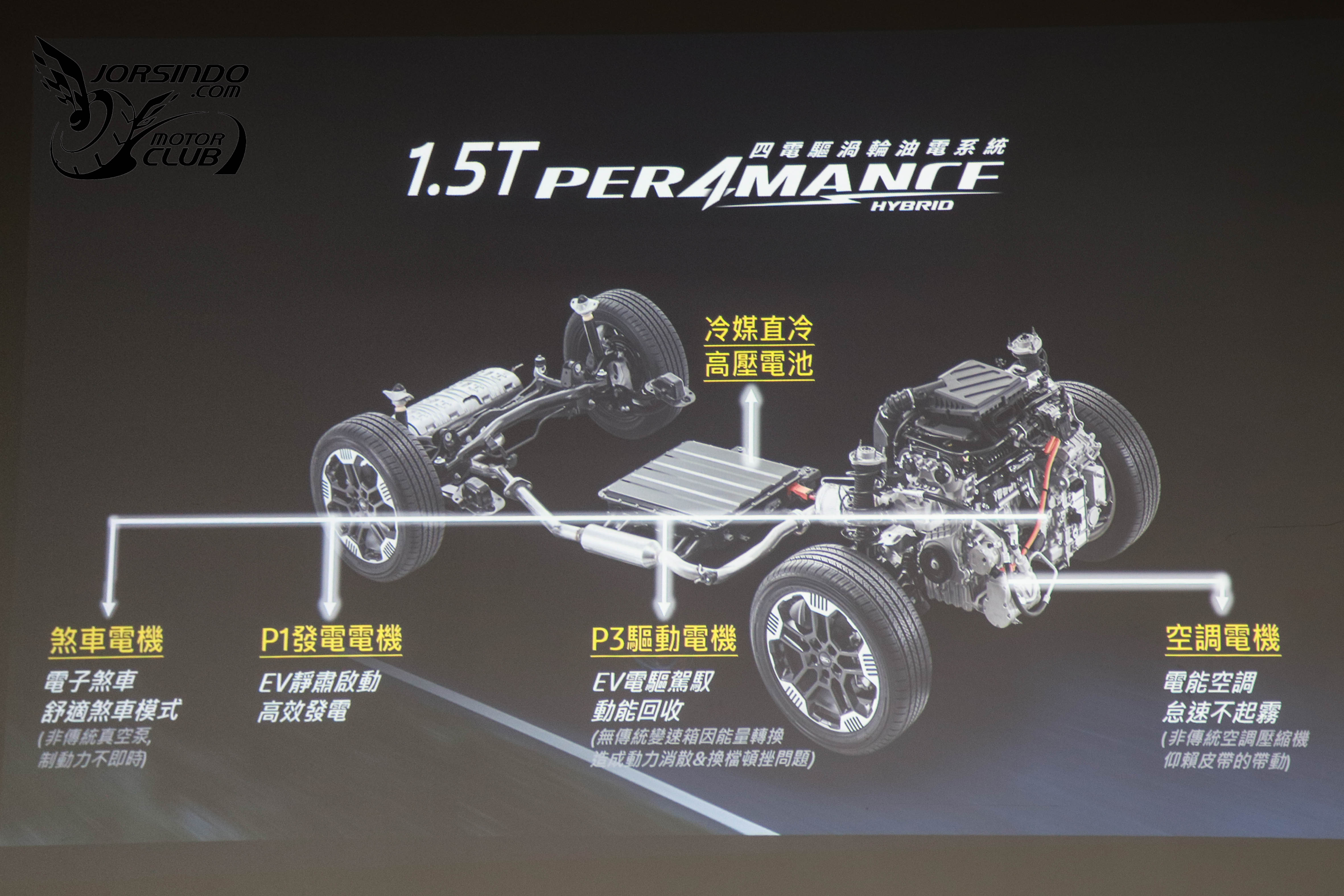 245PS油電心臟、109.9萬預售開跑！Ford Territory實車首度亮相1504|小老婆汽機車資訊網