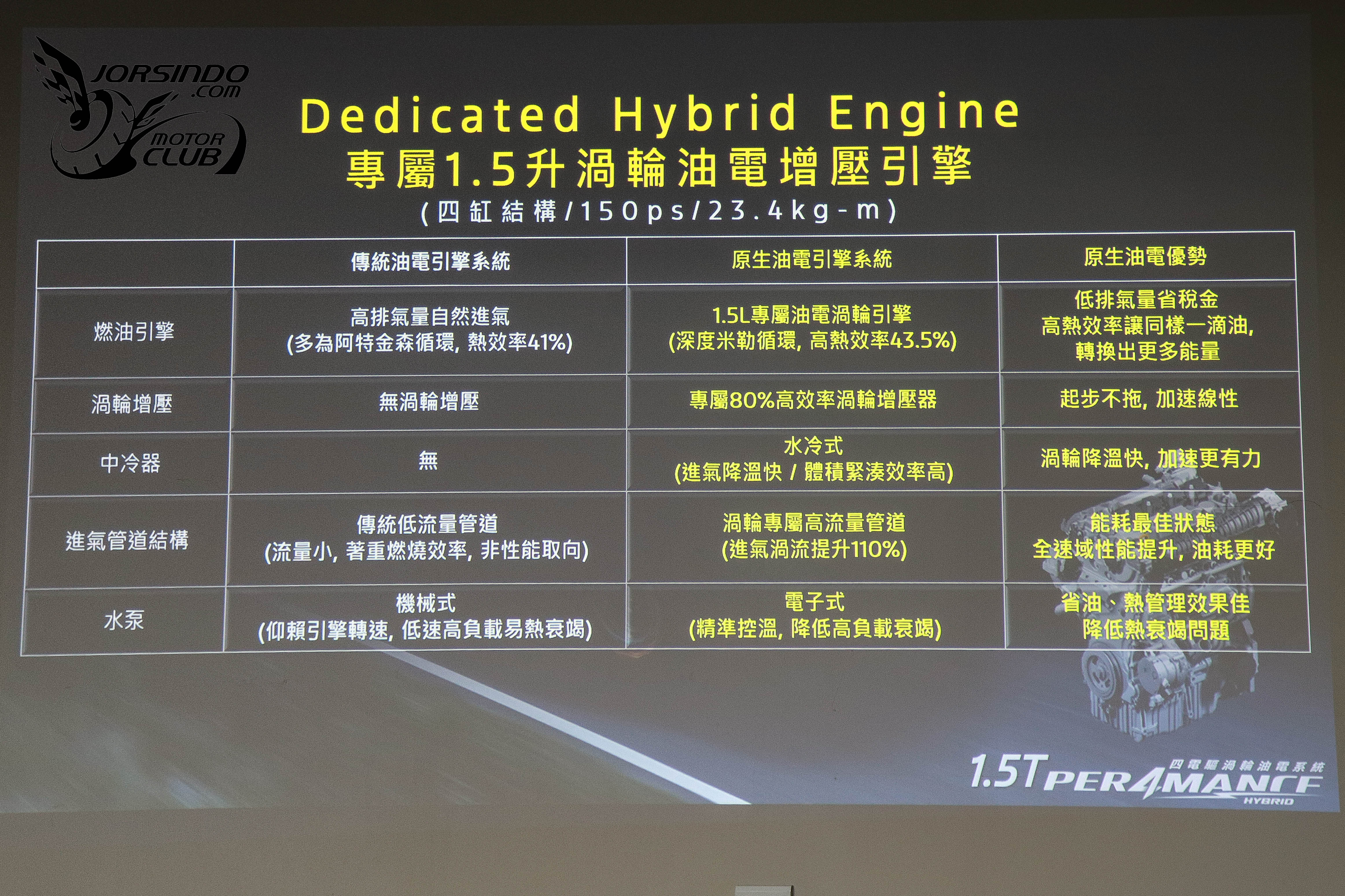 245PS油電心臟、109.9萬預售開跑！Ford Territory實車首度亮相2728|小老婆汽機車資訊網