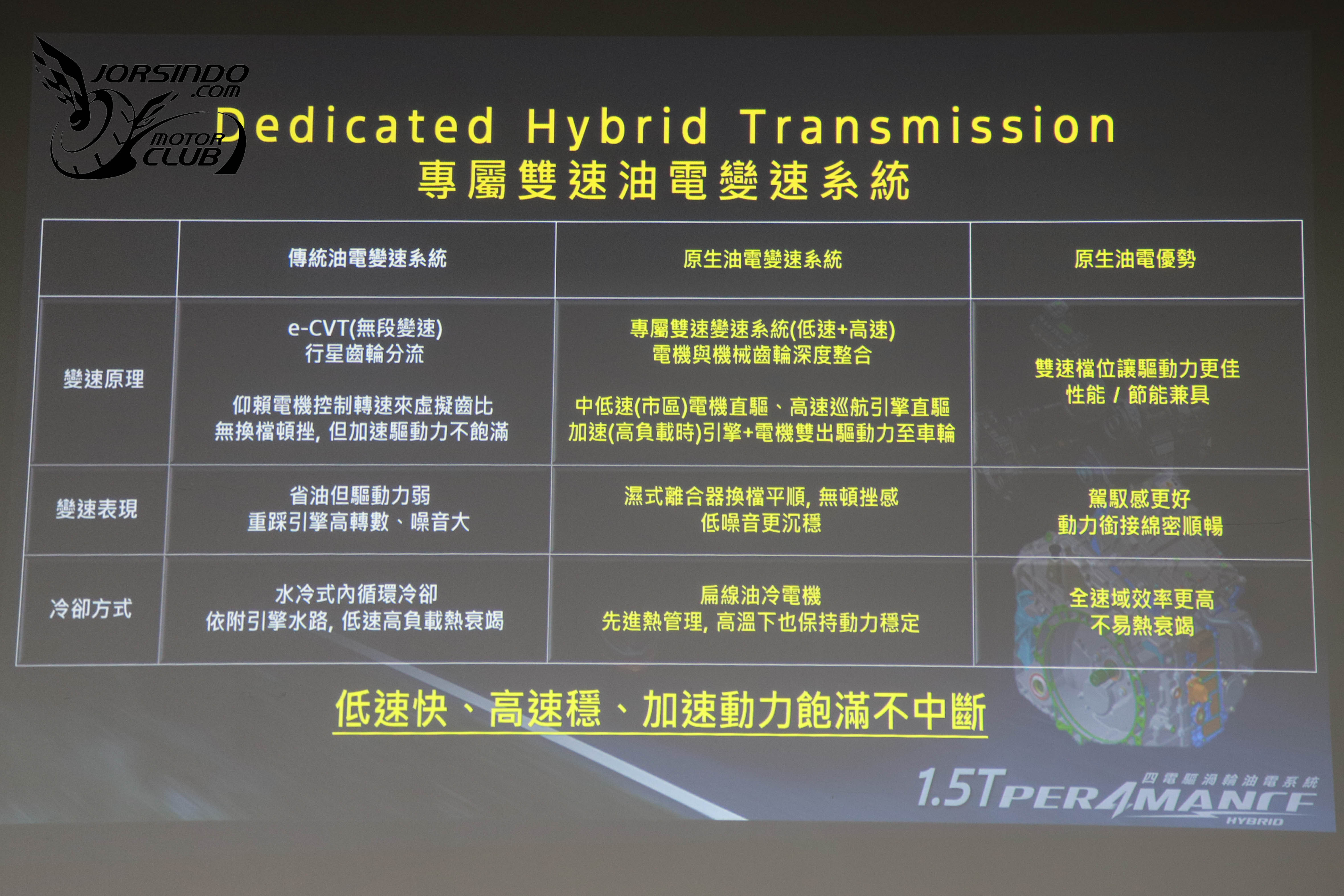245PS油電心臟、109.9萬預售開跑！Ford Territory實車首度亮相6922|小老婆汽機車資訊網