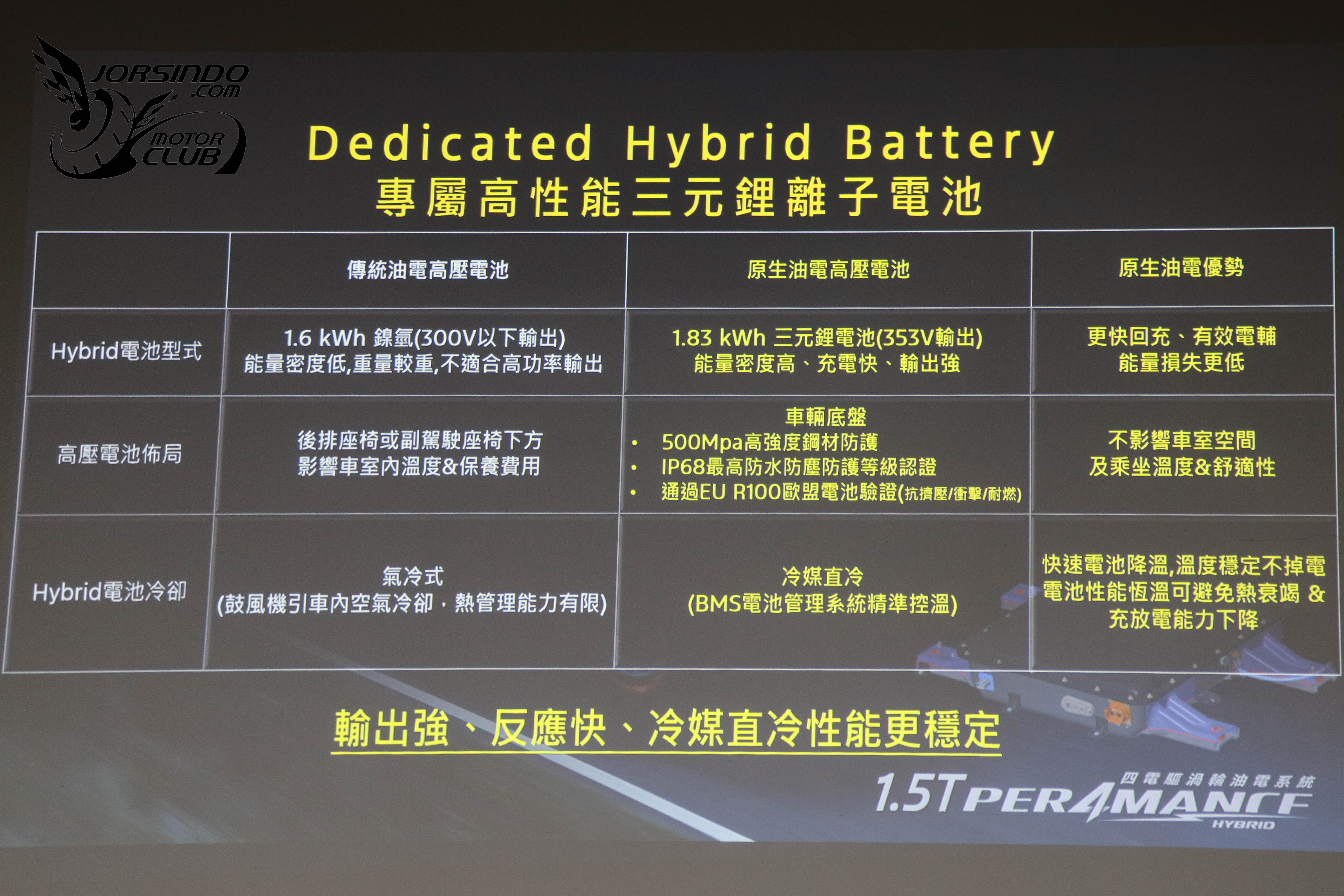 245PS油電心臟、109.9萬預售開跑！Ford Territory實車首度亮相8571|小老婆汽機車資訊網