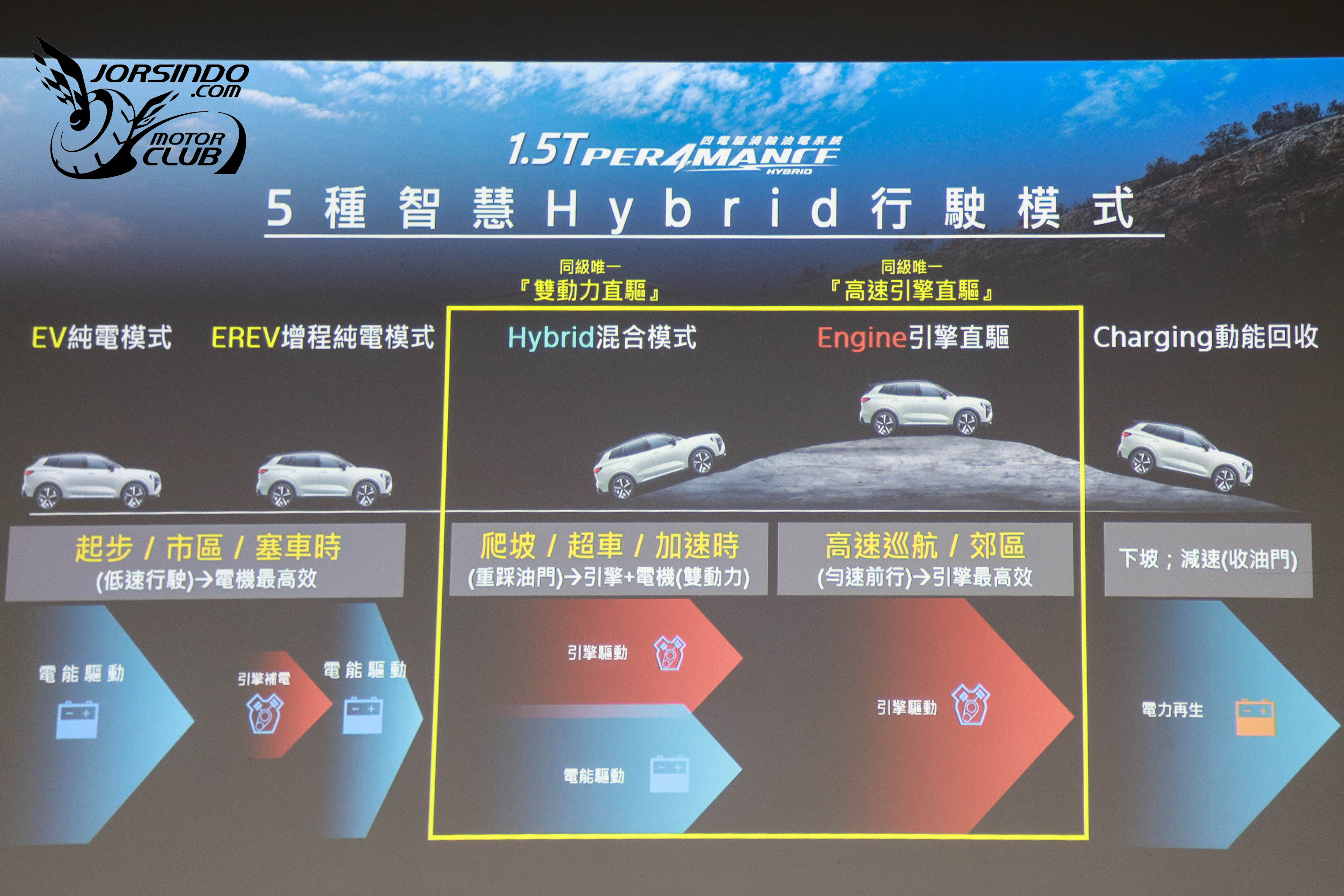245PS油電心臟、109.9萬預售開跑！Ford Territory實車首度亮相2222|小老婆汽機車資訊網