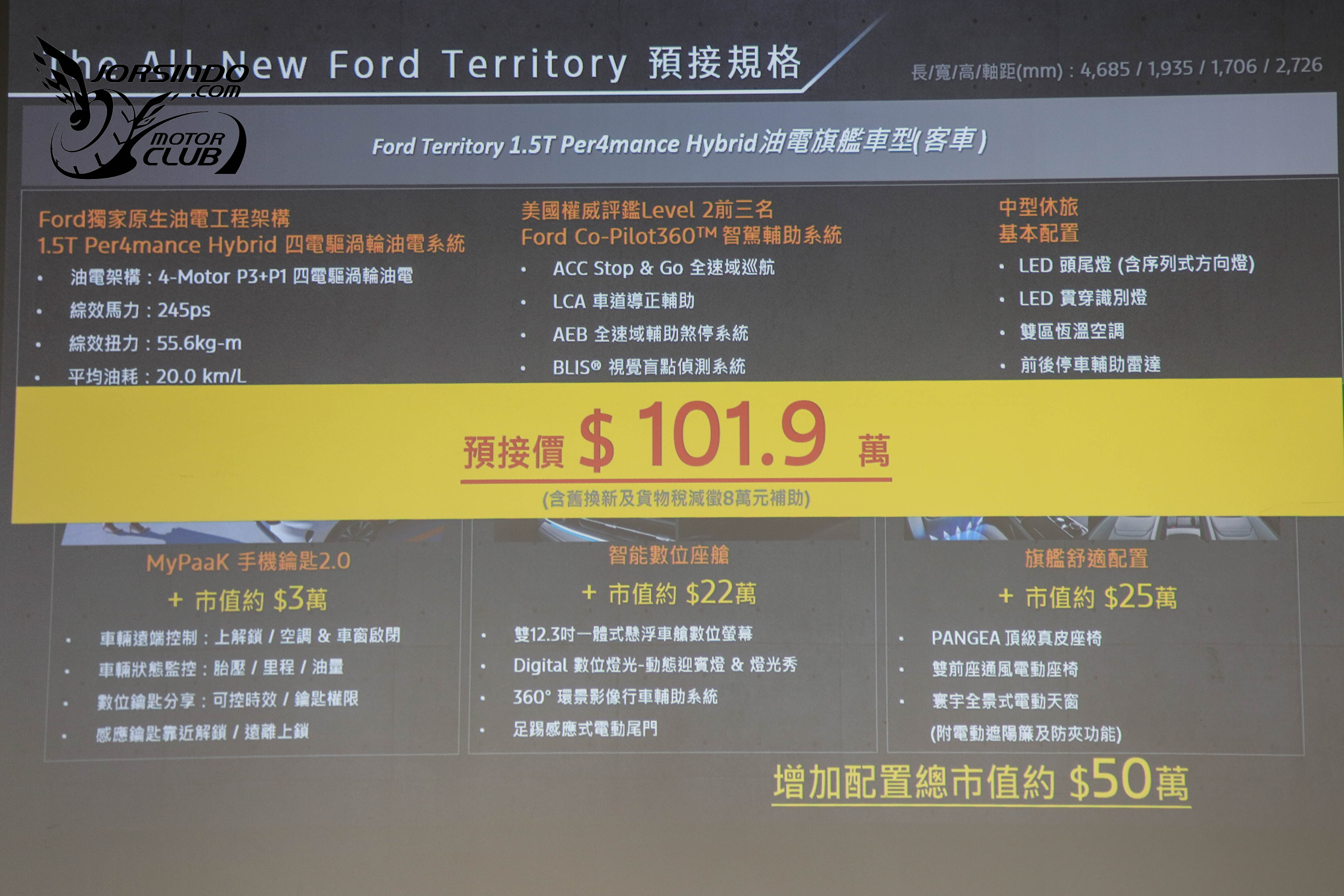 245PS油電心臟、109.9萬預售開跑！Ford Territory實車首度亮相4255|小老婆汽機車資訊網