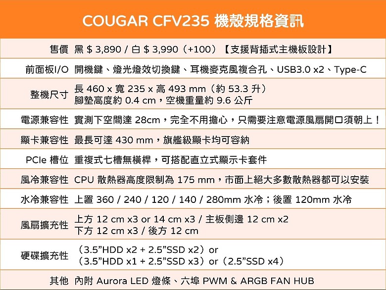 「牛頓看了都訝異，即刻告別地心引力！」COUGAR CFV235 開箱7248|小老婆汽機車資訊網