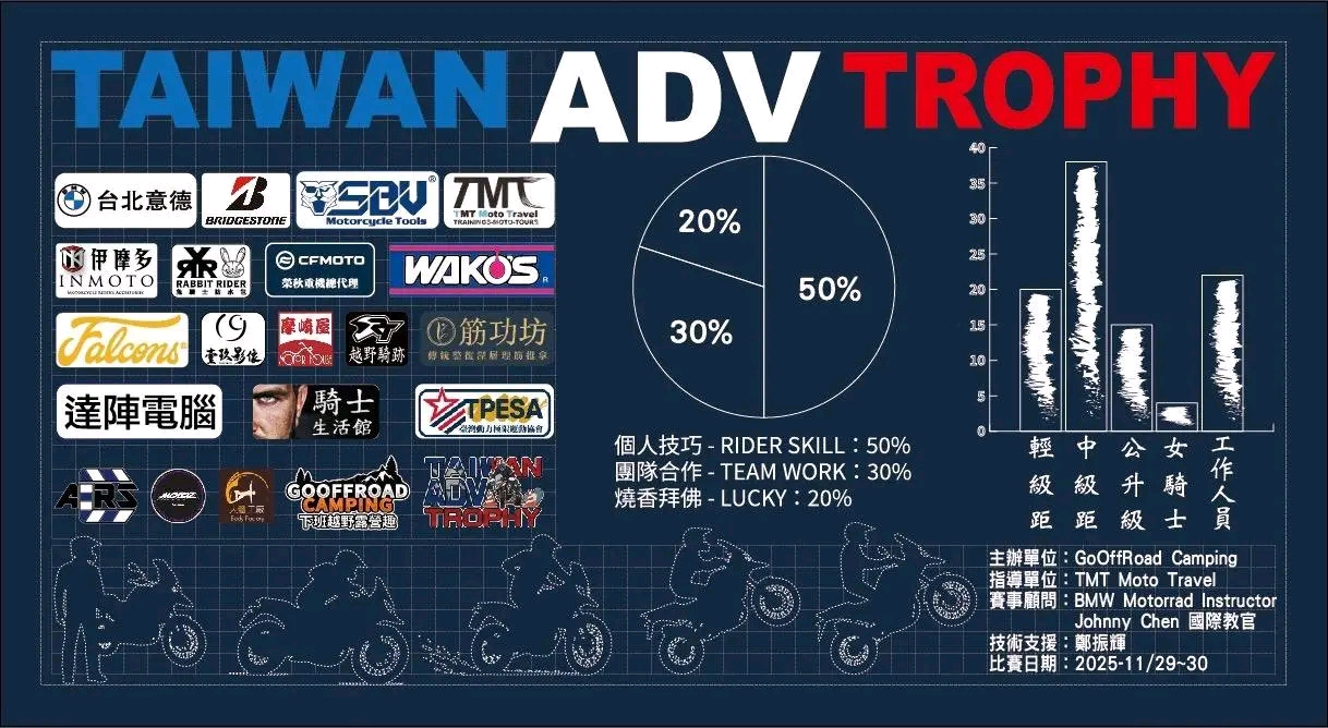 [[Eric's 18羅漢〕Vol.42 2025 Taiwan ADV交流賽590|小老婆汽機車資訊網