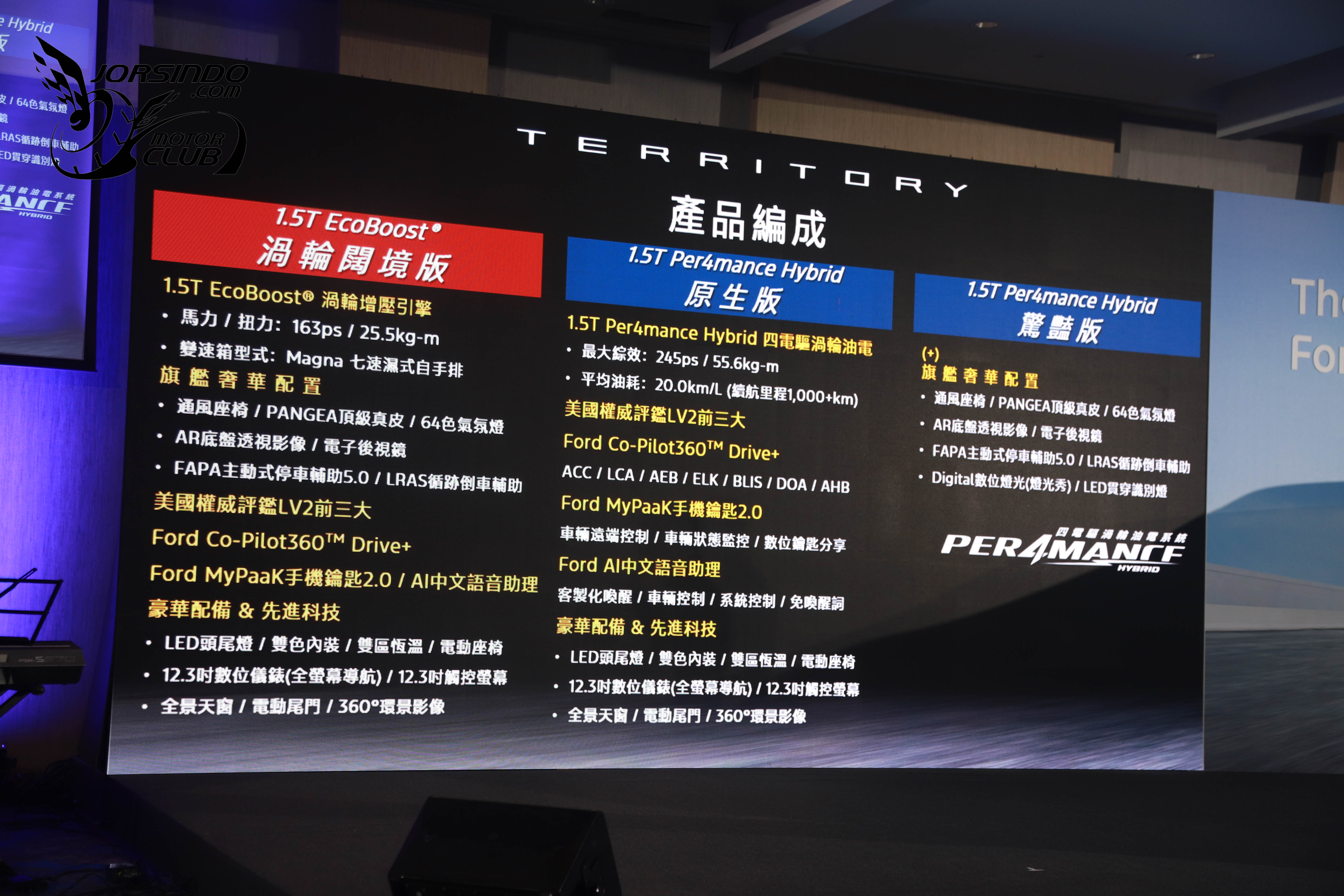 三車型版本、入門即滿配！Ford Territory台幣94.9萬起國內上市3351|小老婆汽機車資訊網