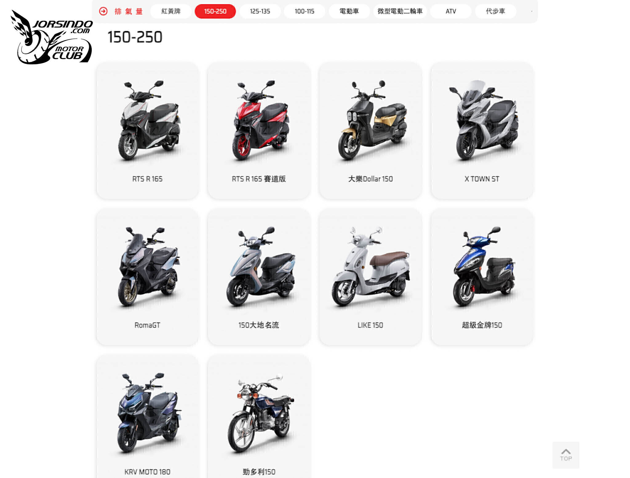 再見捍衛戰士！光陽 RCS MOTO 150 官網下架後再現316|小老婆汽機車資訊網