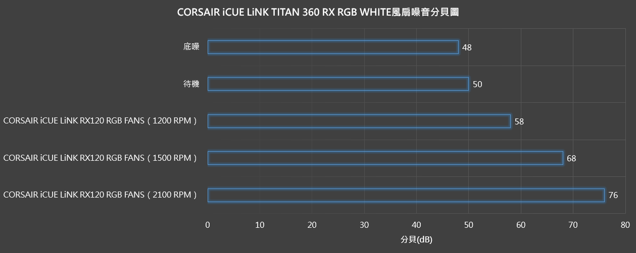 【開箱】泰坦潔白水冷 | CORSAIR iCUE LiNK TITAN 360 RX RGB WHITE4400|小老婆汽機車資訊網