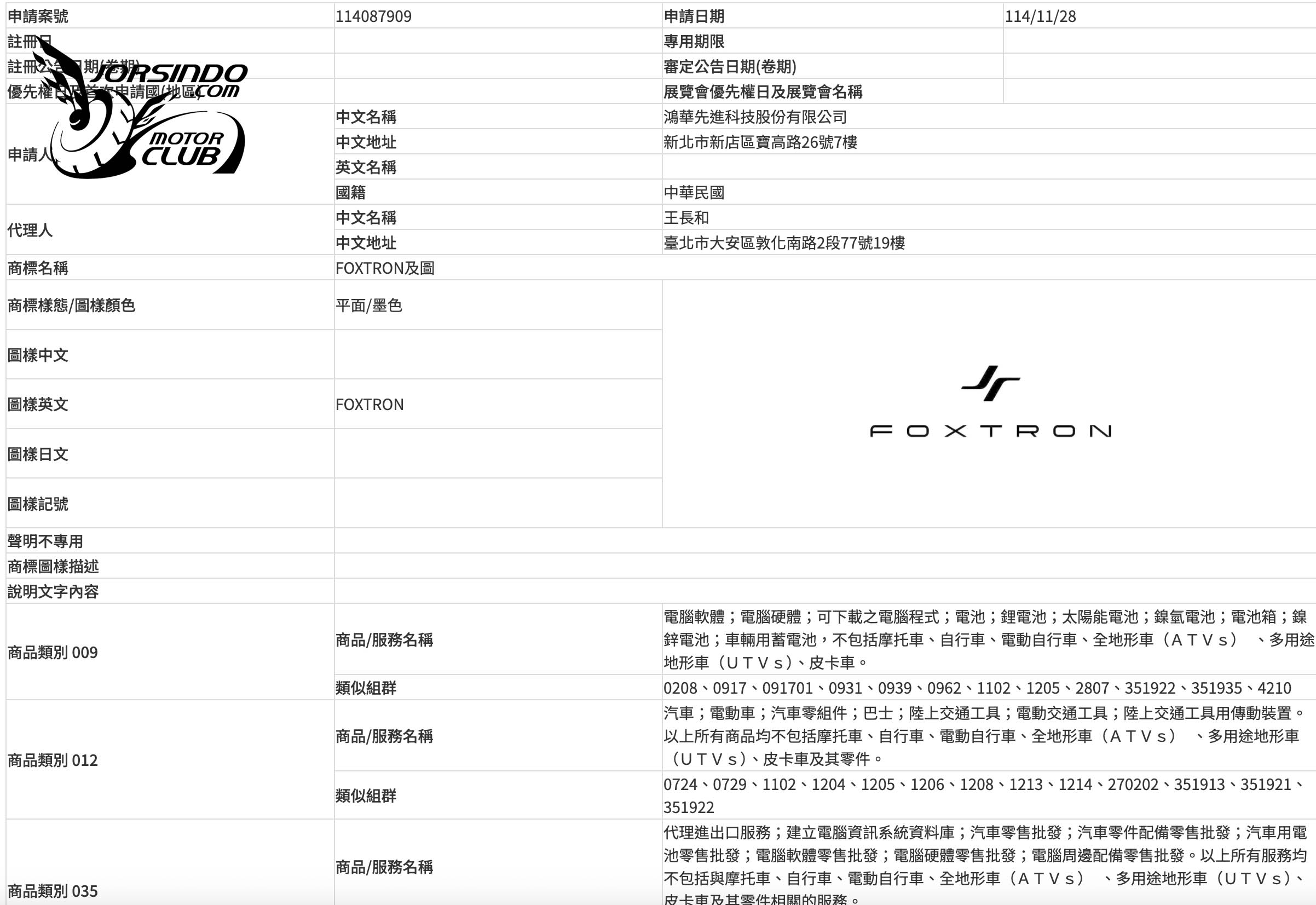 和Luxgen分家分定了？鴻華先進註冊多組全新商標1553|小老婆汽機車資訊網